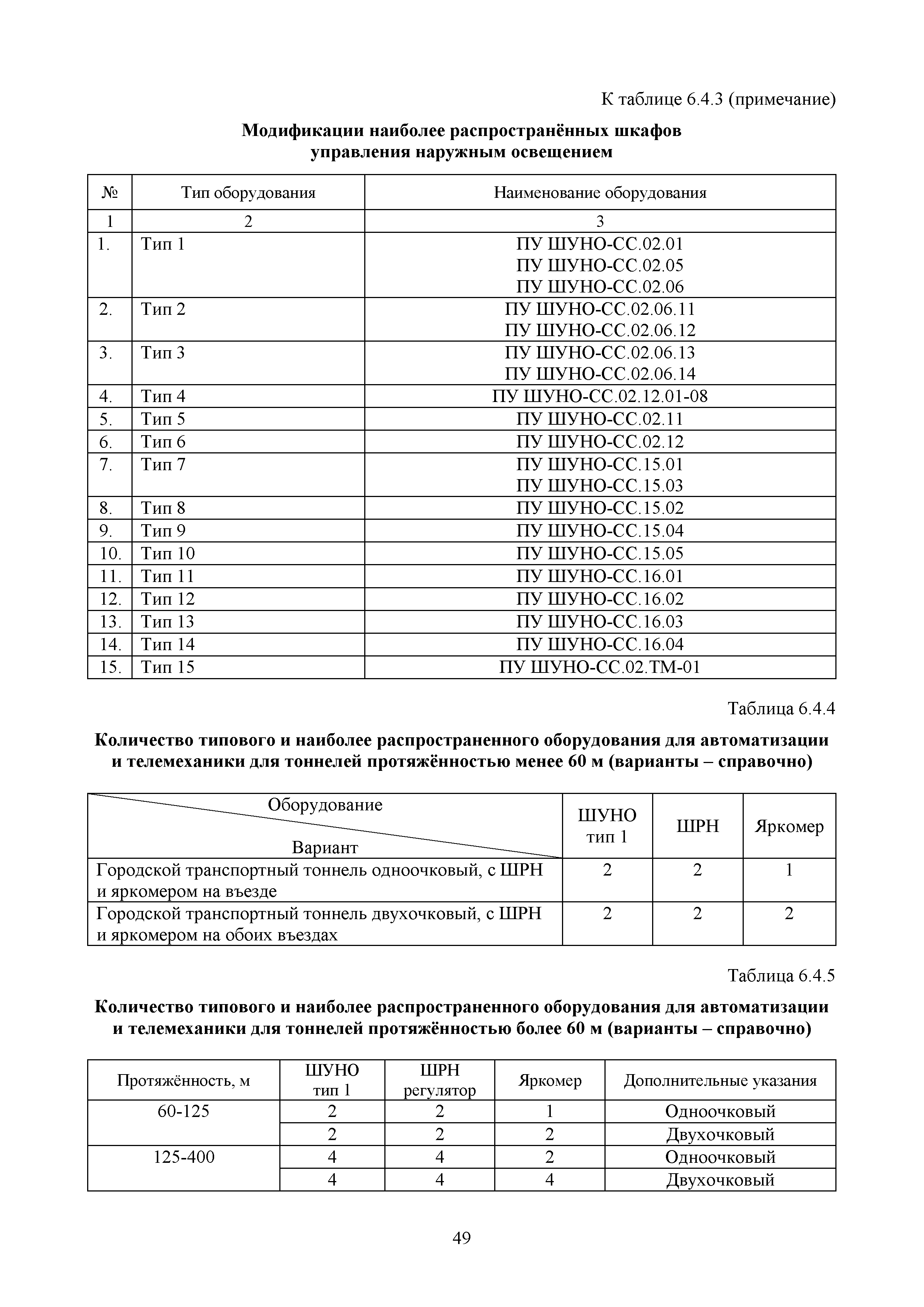 МРР 5.6-16