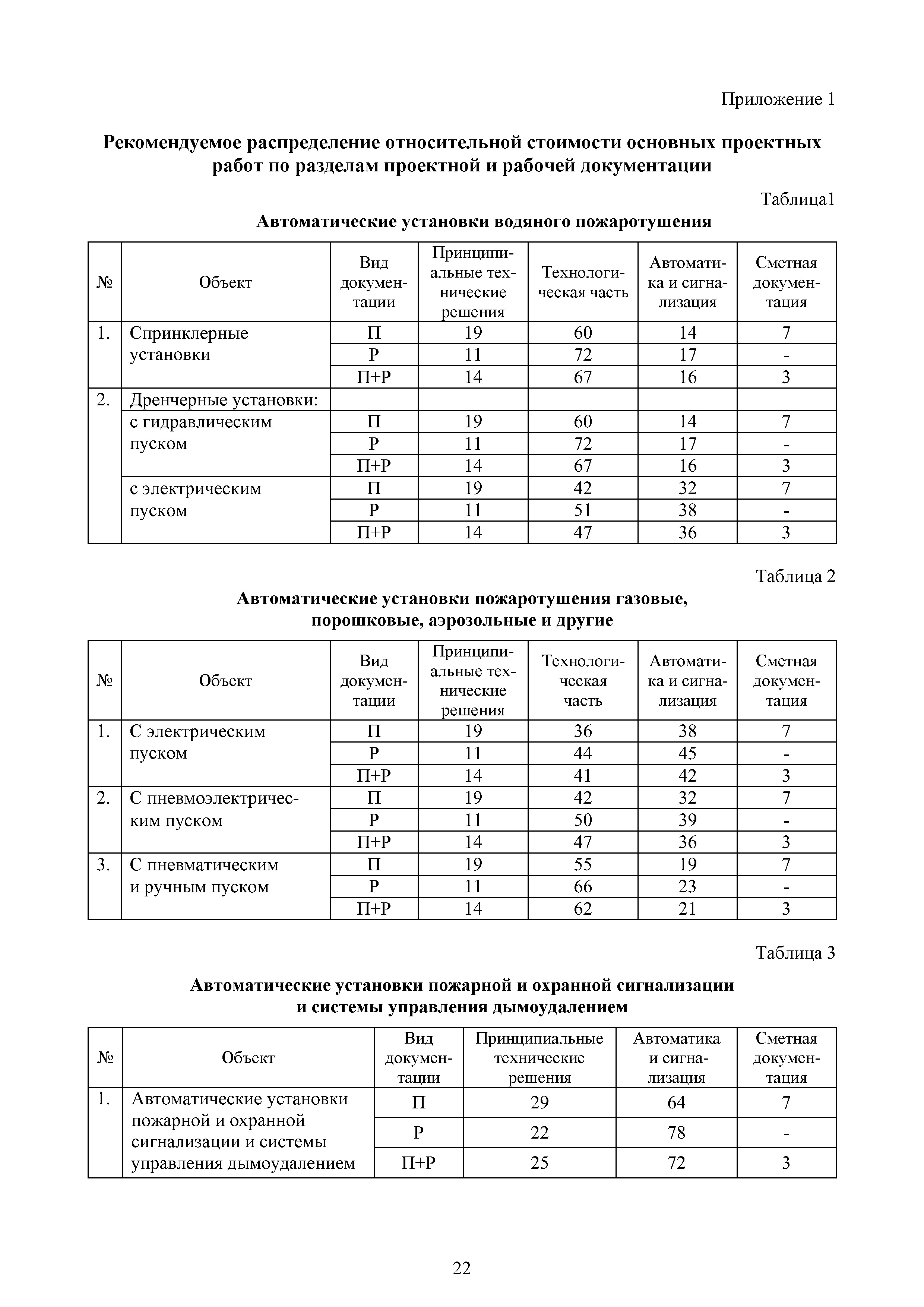 МРР 5.3-16