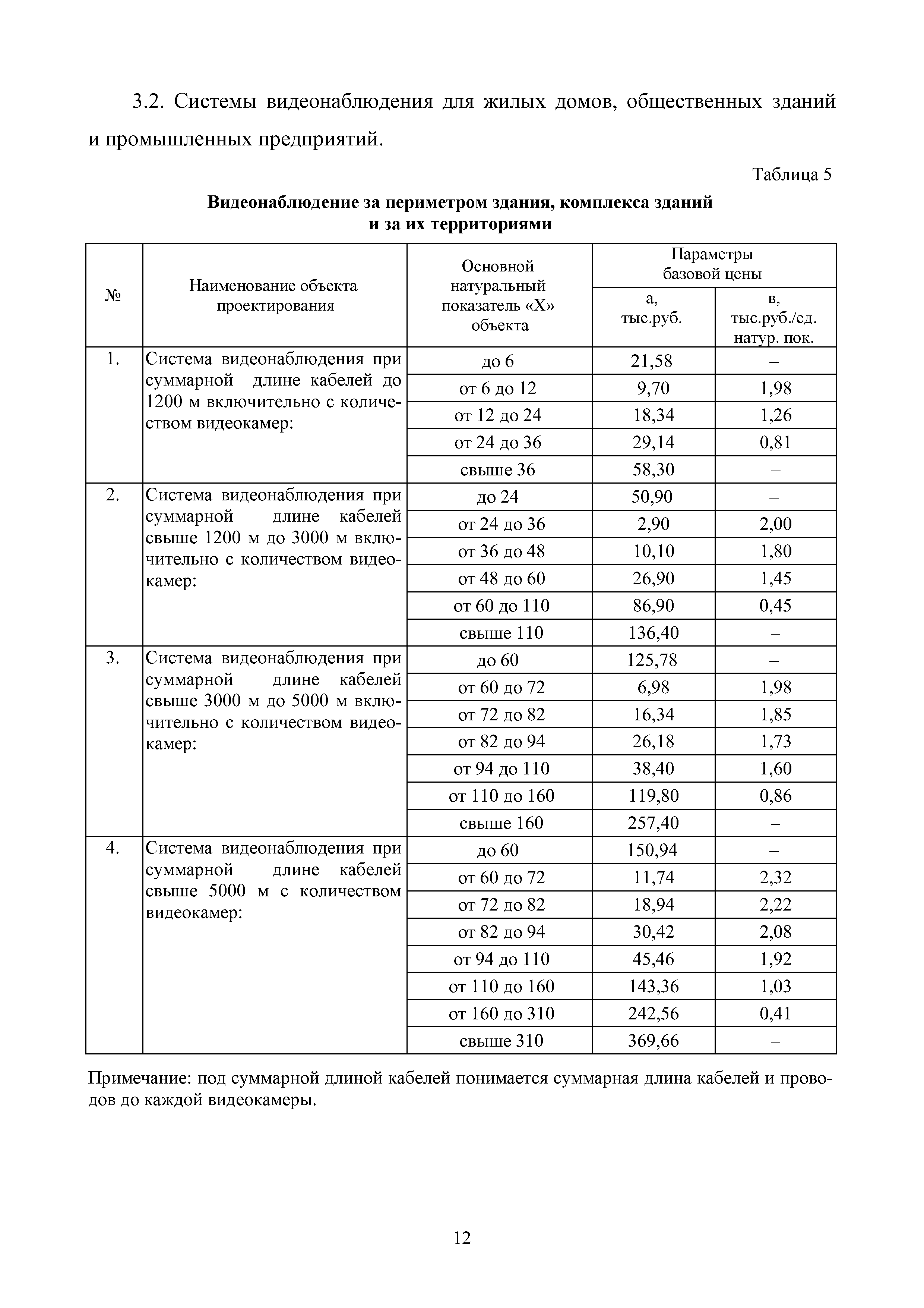 МРР 5.1-16