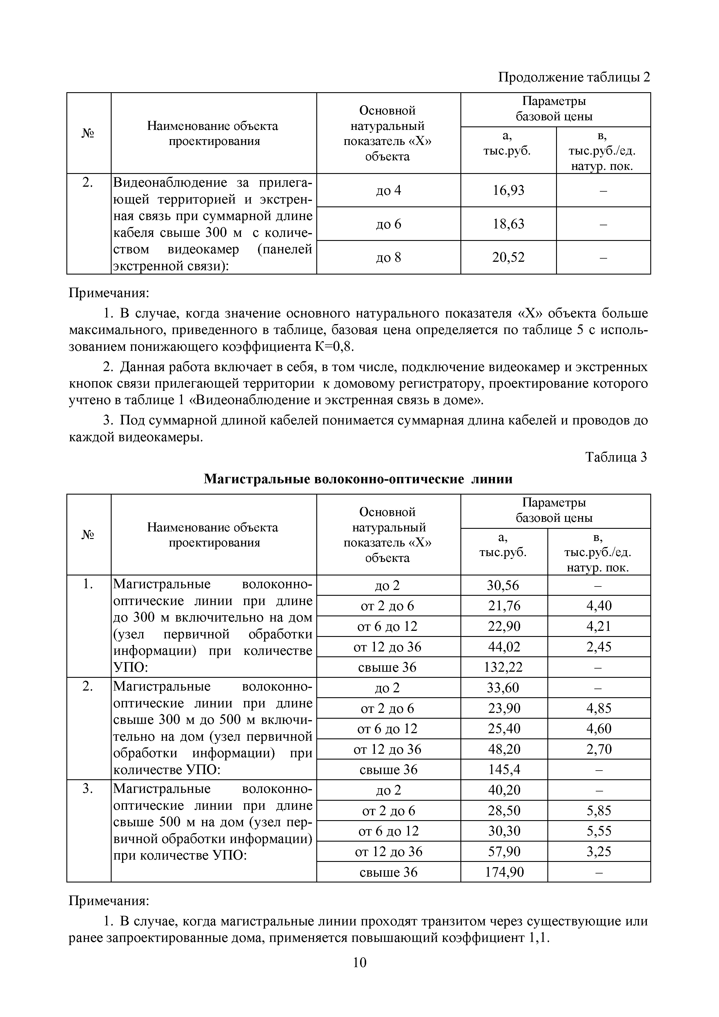 МРР 5.1-16