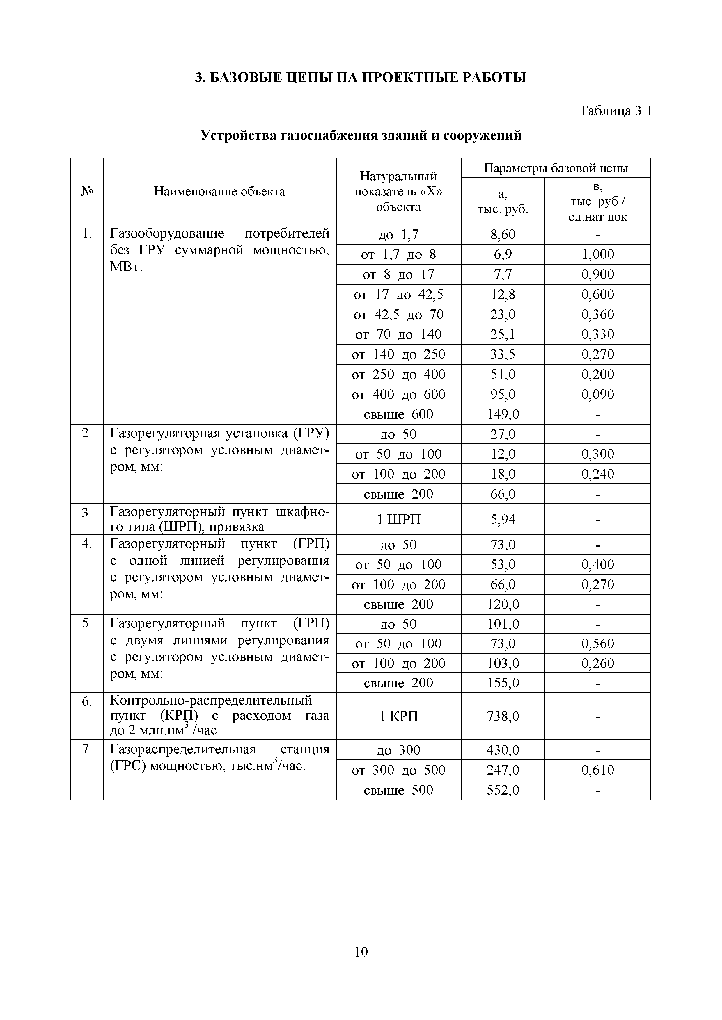 МРР 4.9-16