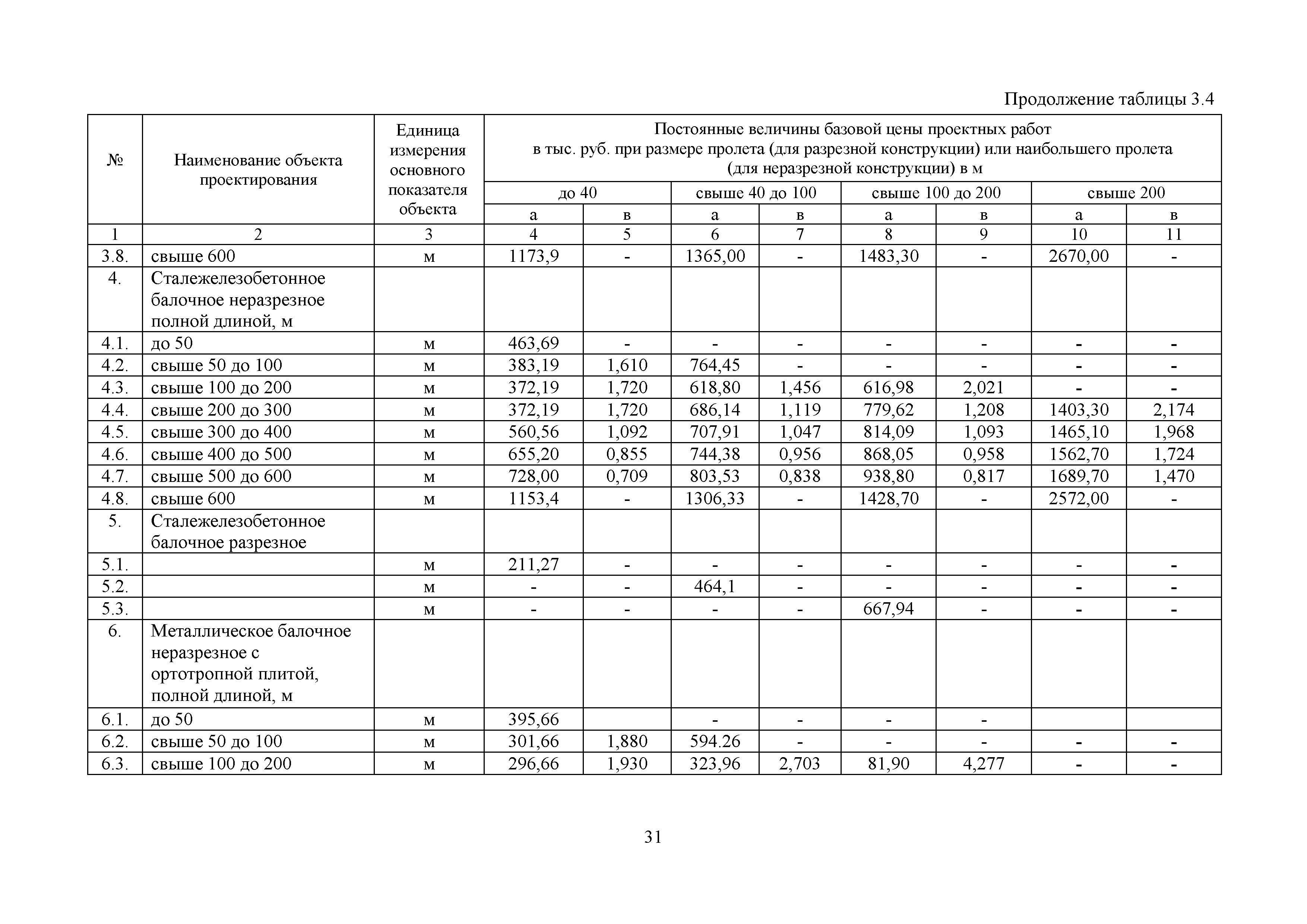 МРР 4.4-16