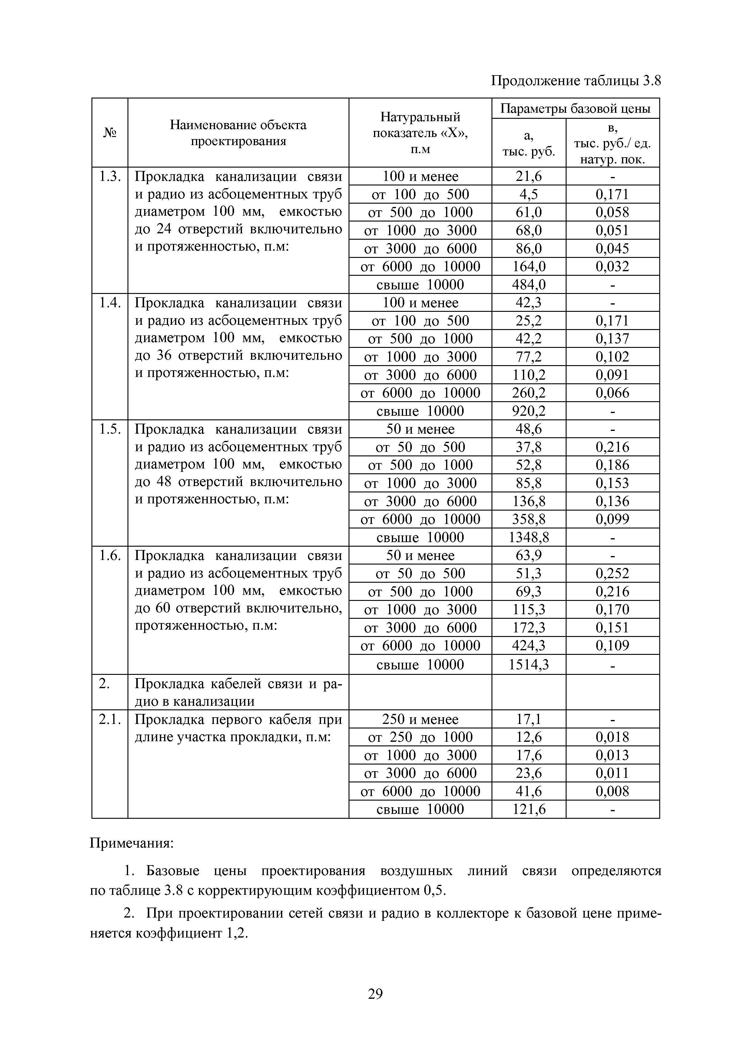 МРР 4.2-16