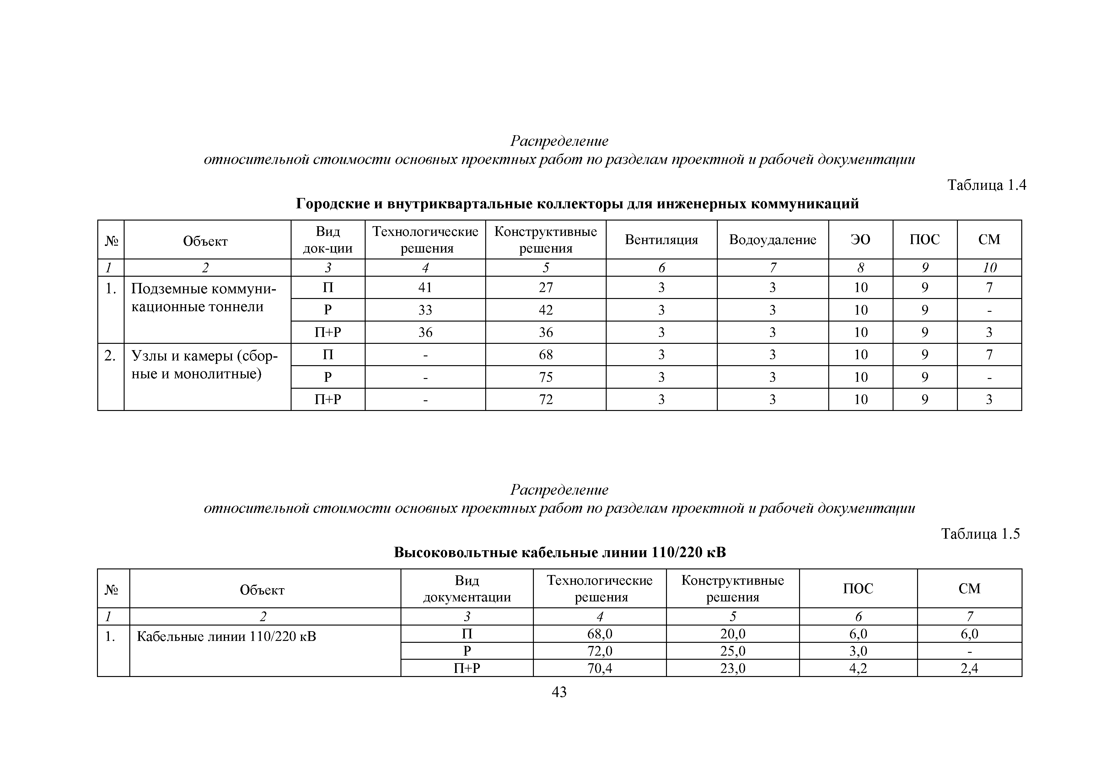 МРР 4.2-16