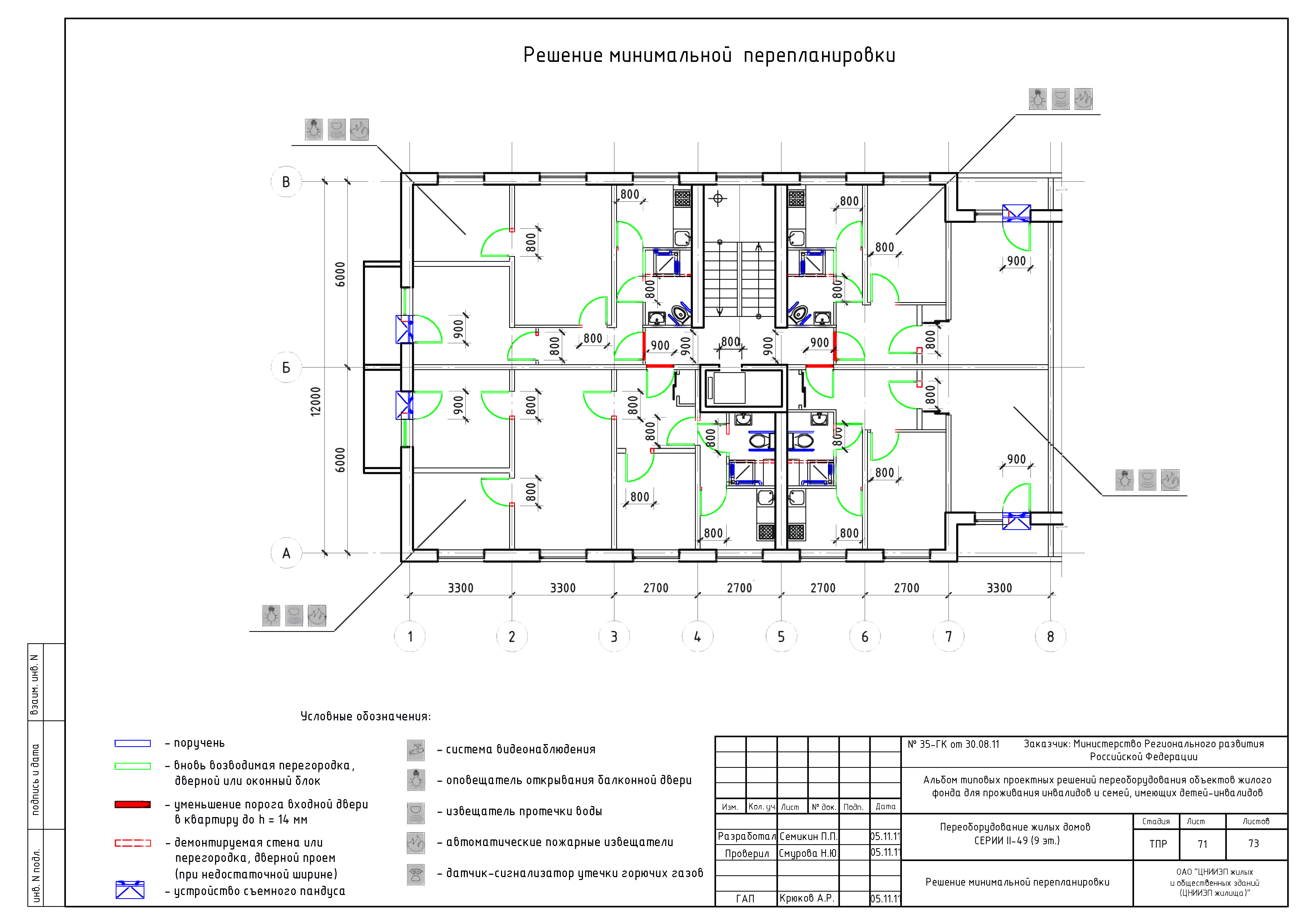 Типовые проектные решения 