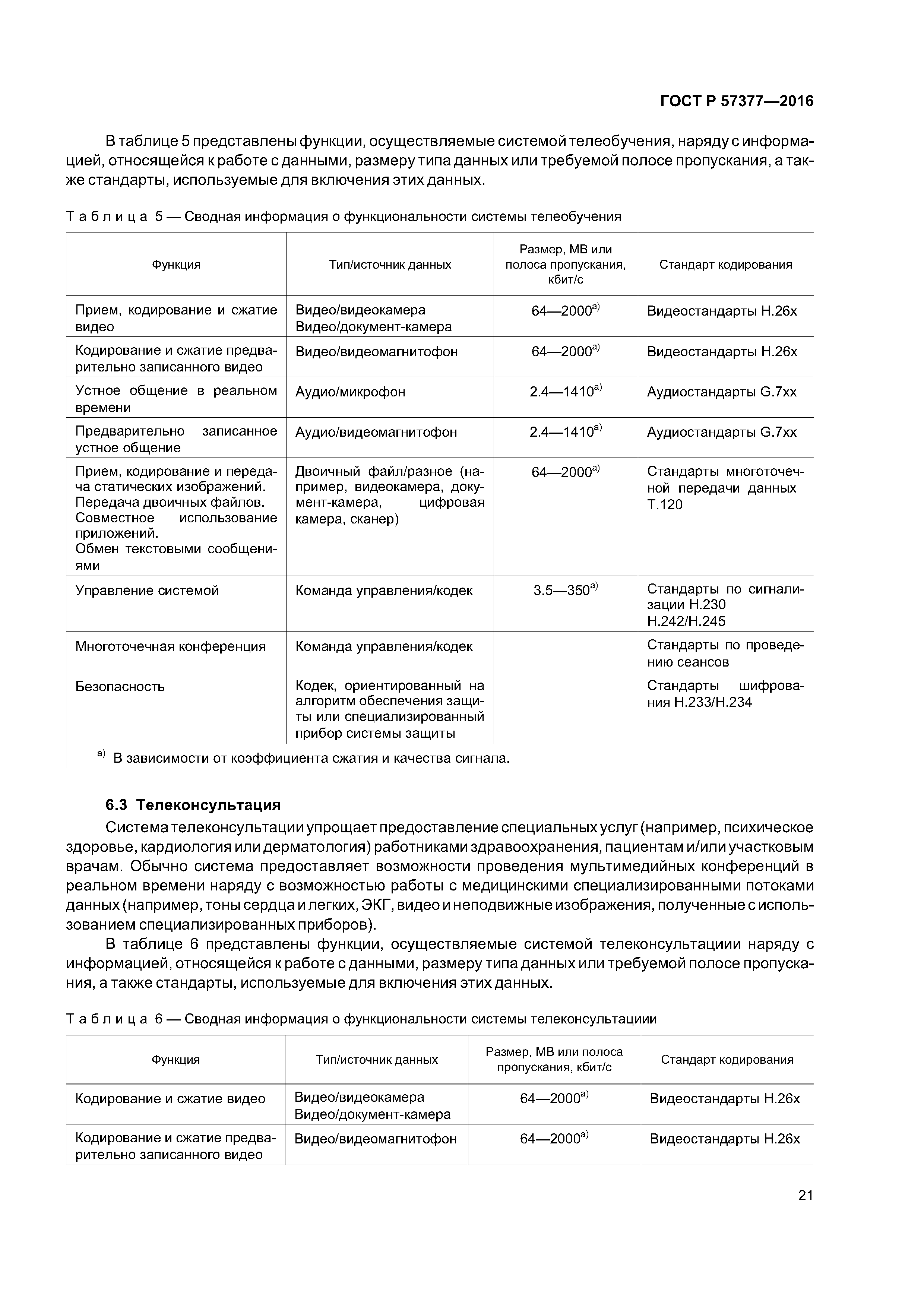 ГОСТ Р 57377-2016