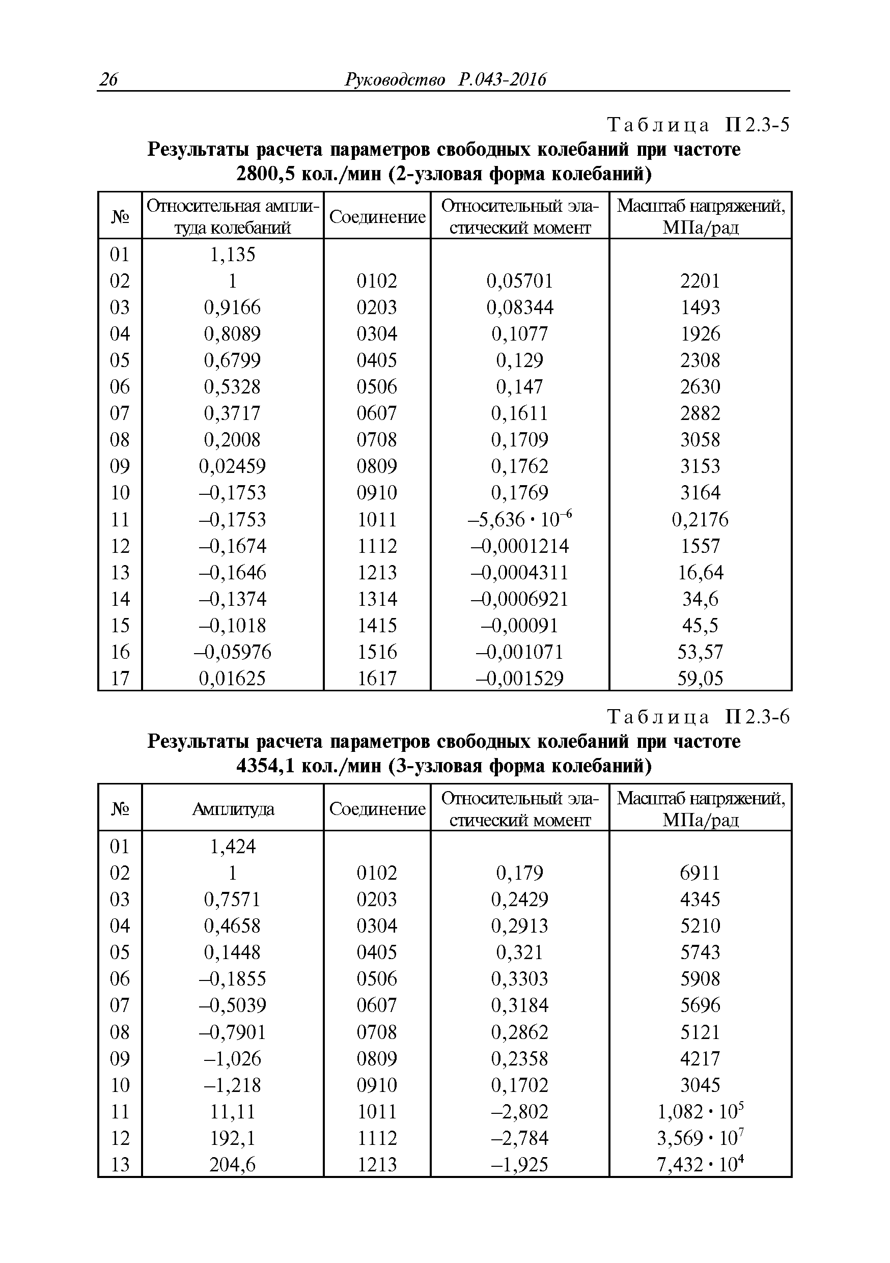 Руководство Р.043-2016