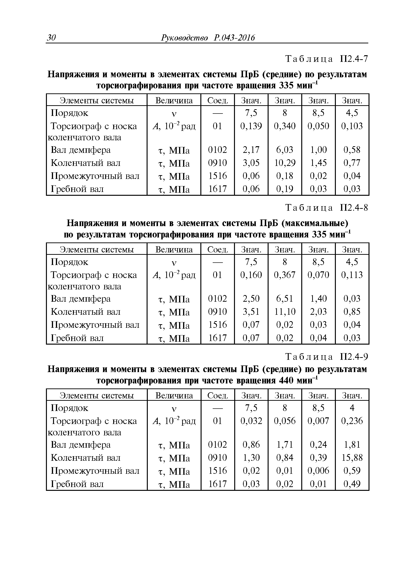 Руководство Р.043-2016