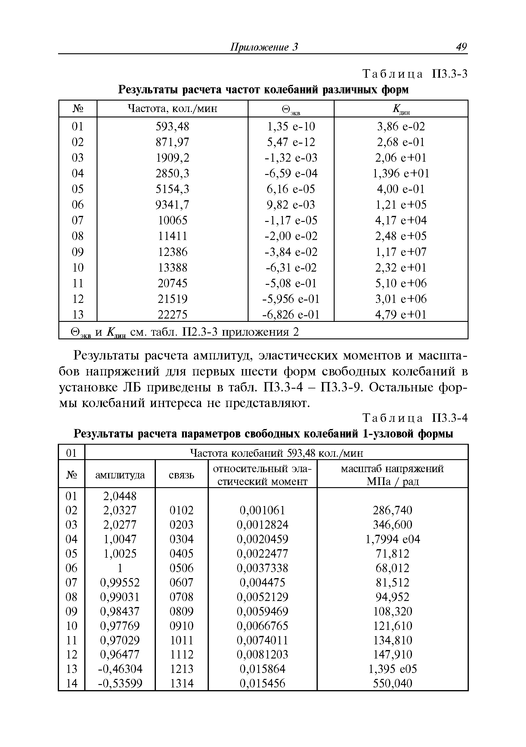 Руководство Р.043-2016