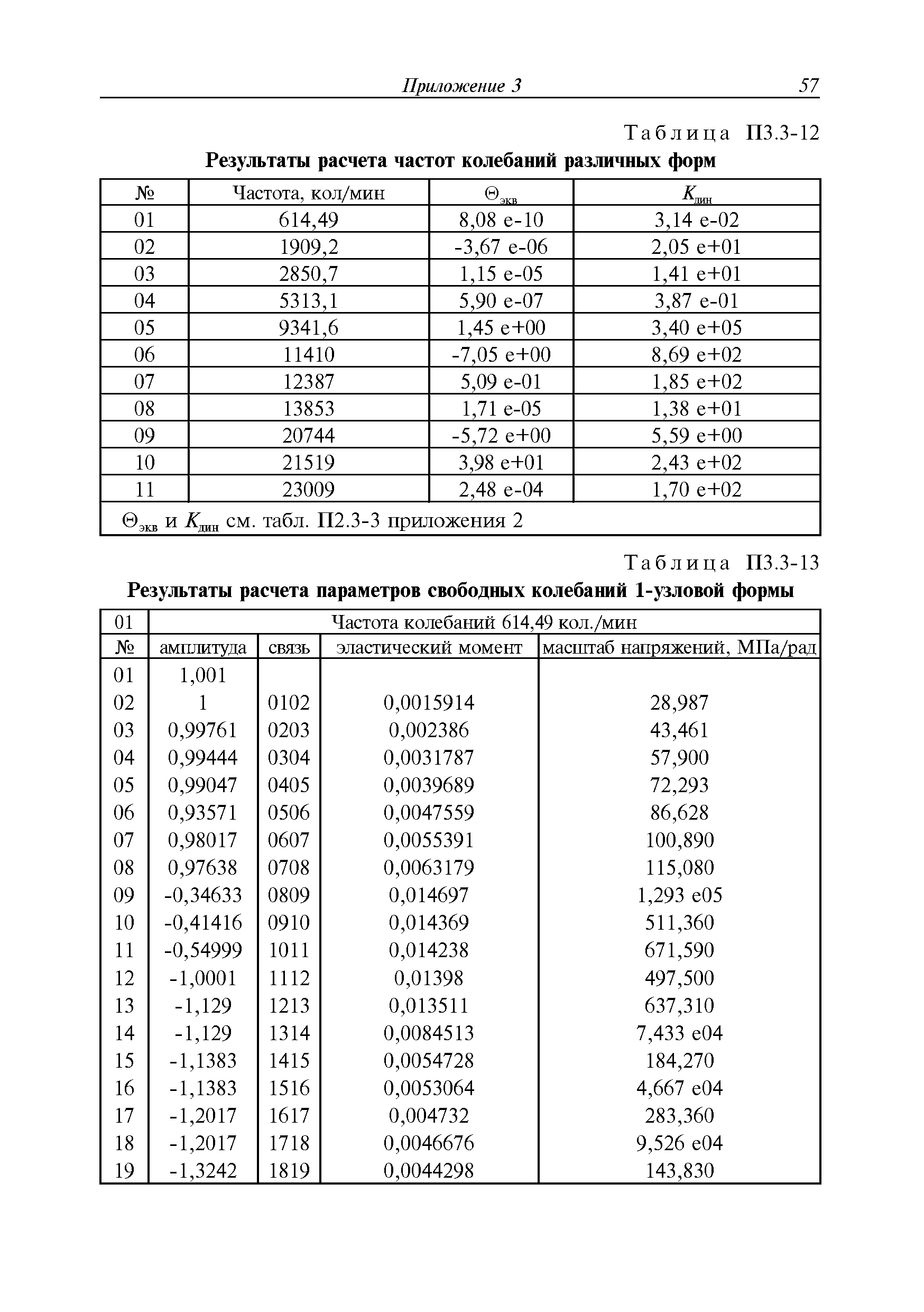 Руководство Р.043-2016