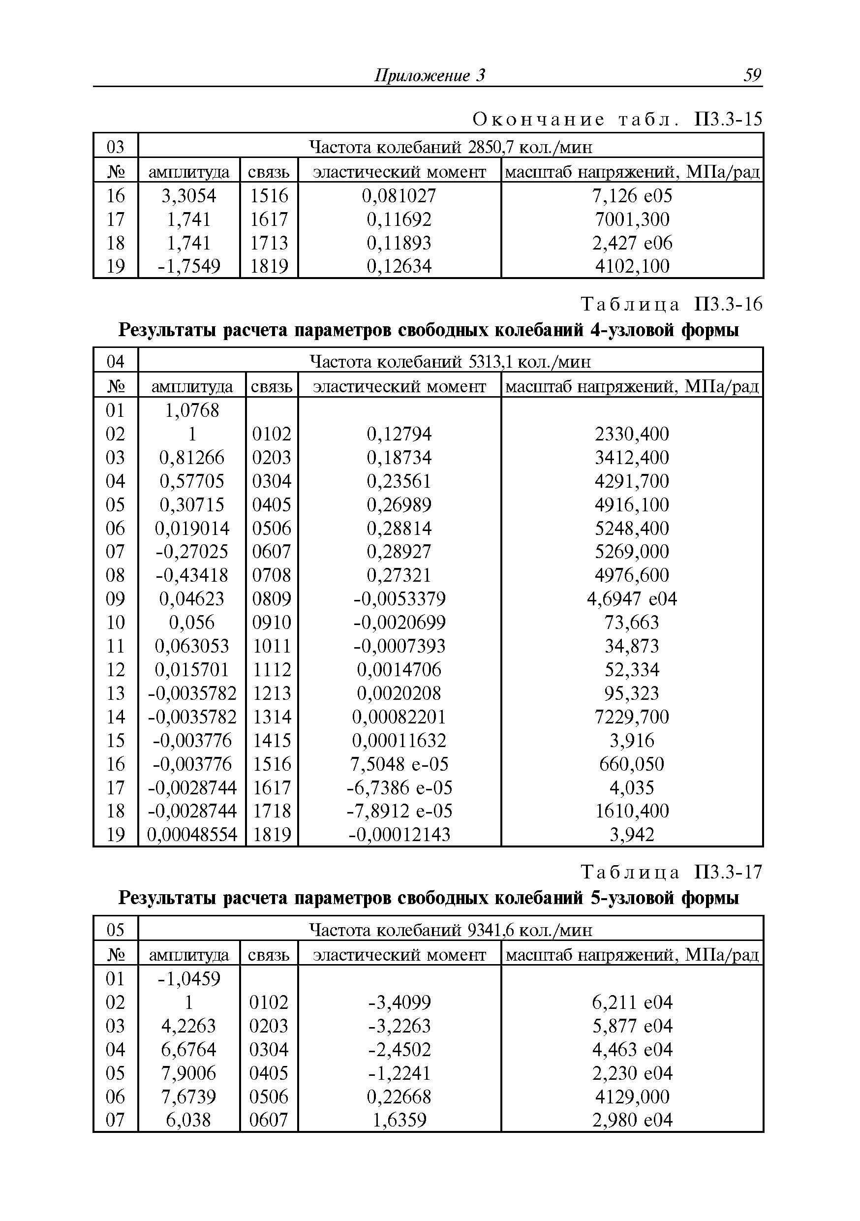 Руководство Р.043-2016