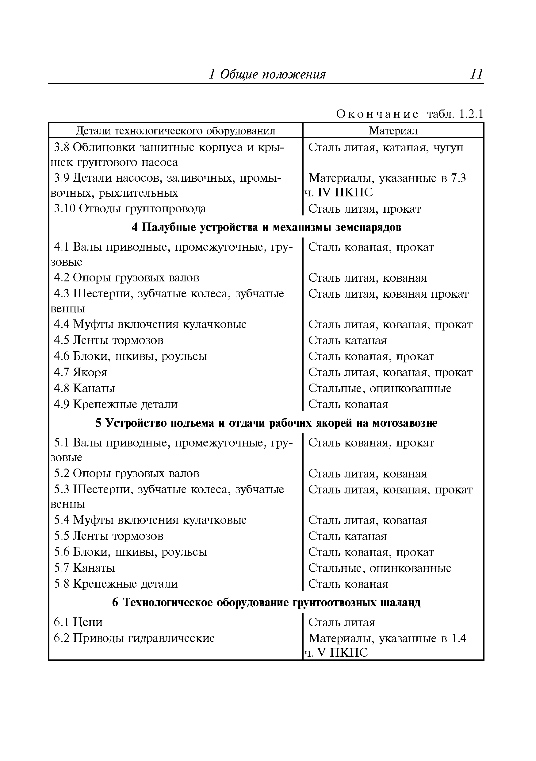 Руководство Р.024-2008