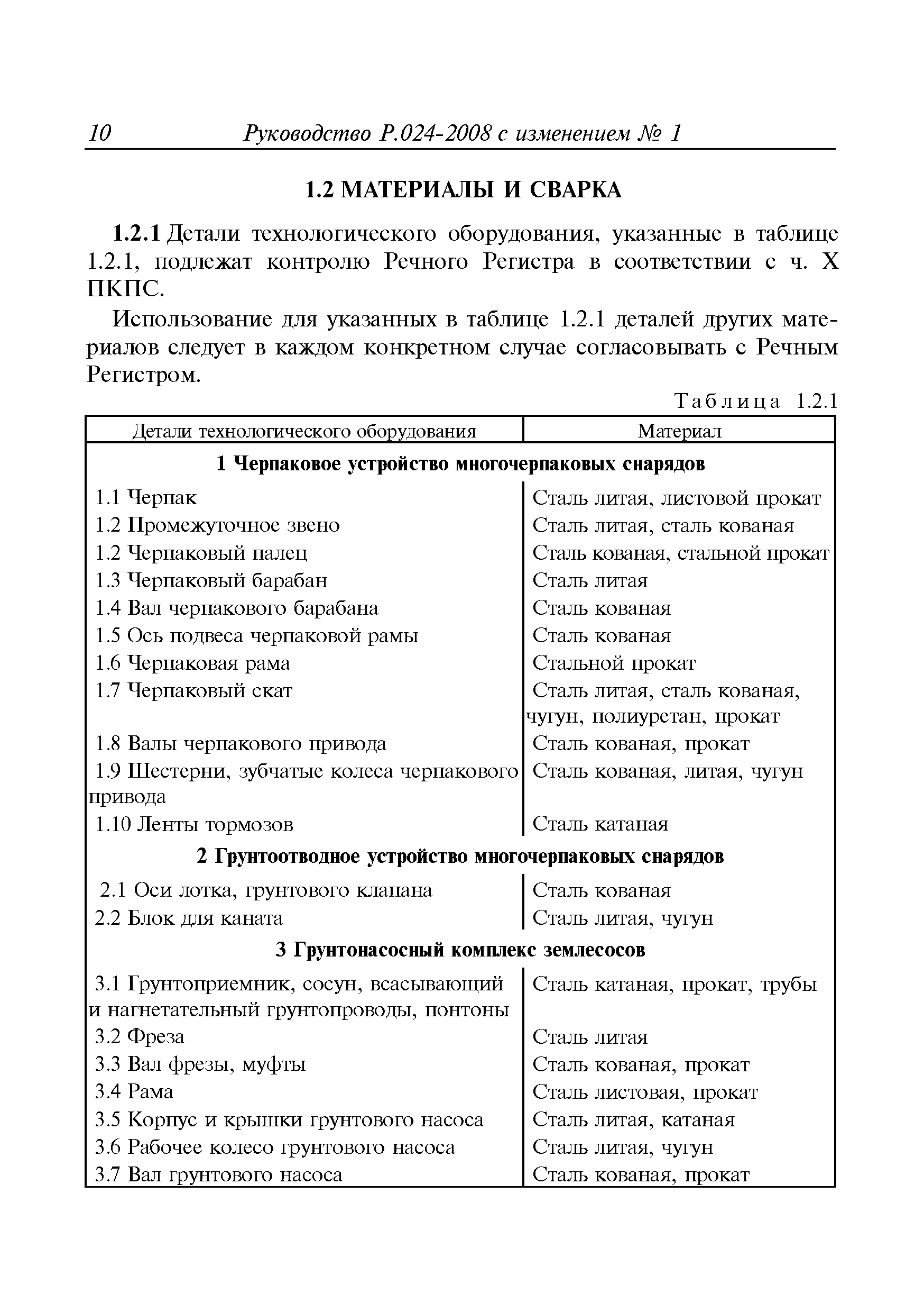 Руководство Р.024-2008