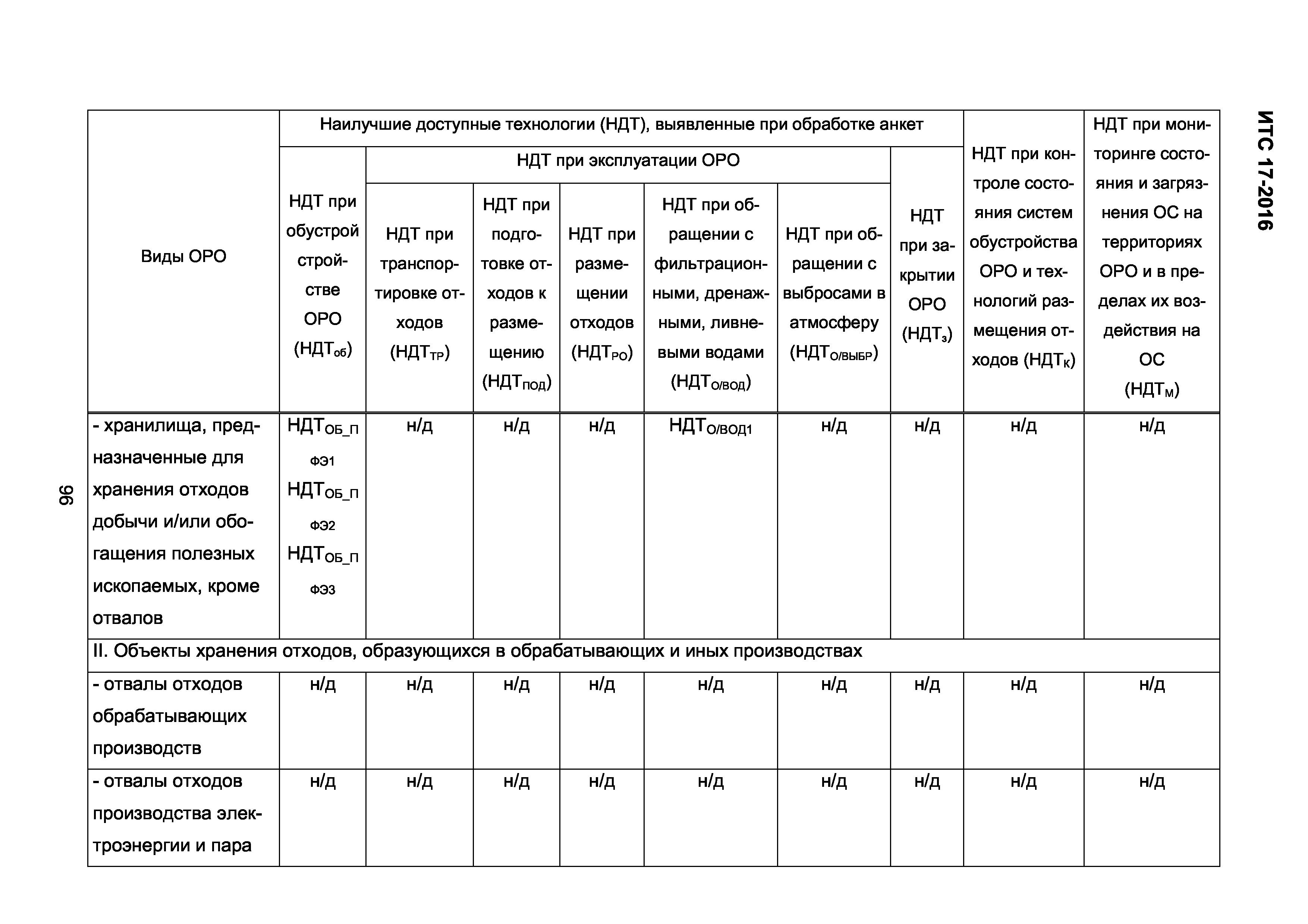 ИТС 17-2016