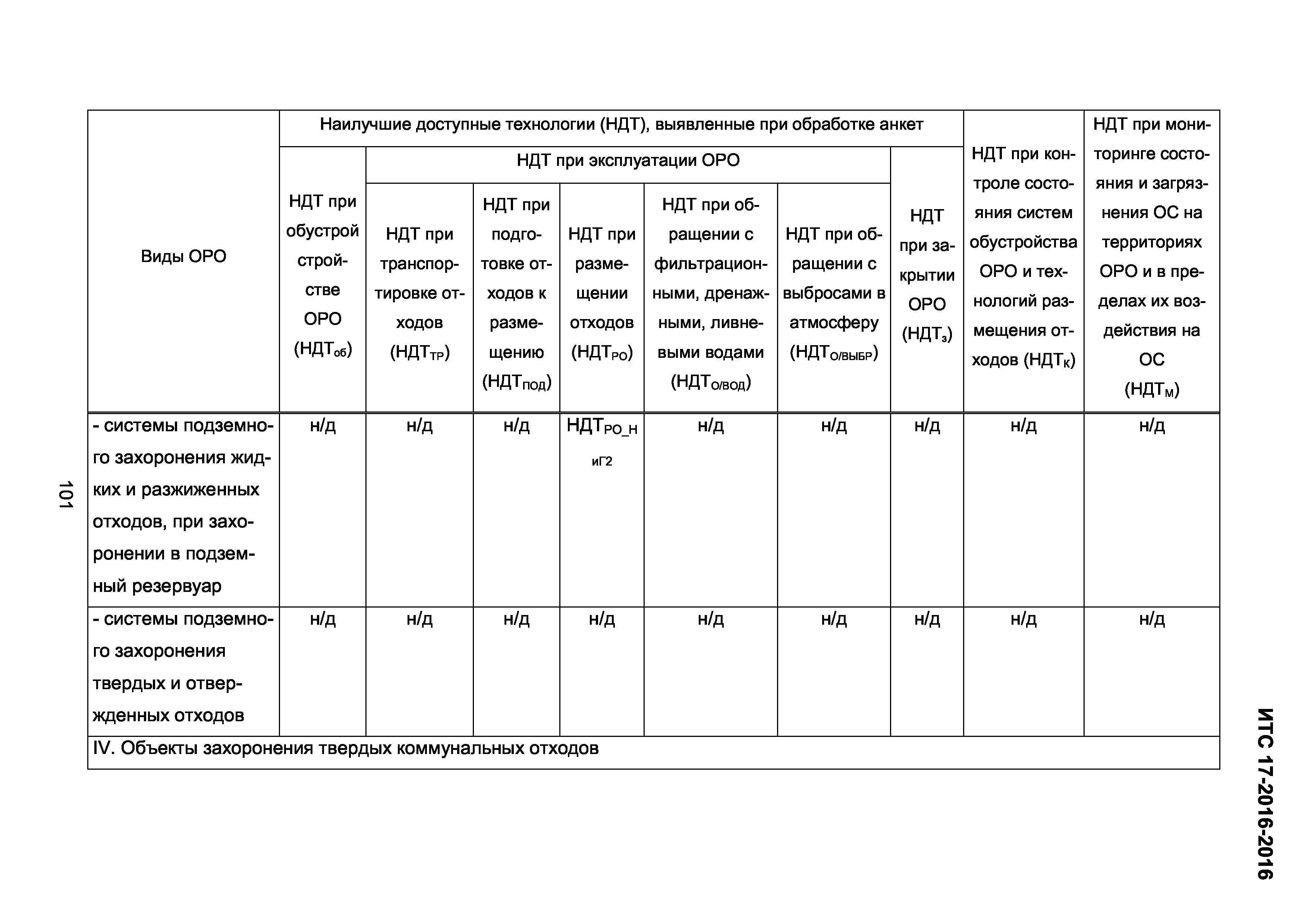 ИТС 17-2016