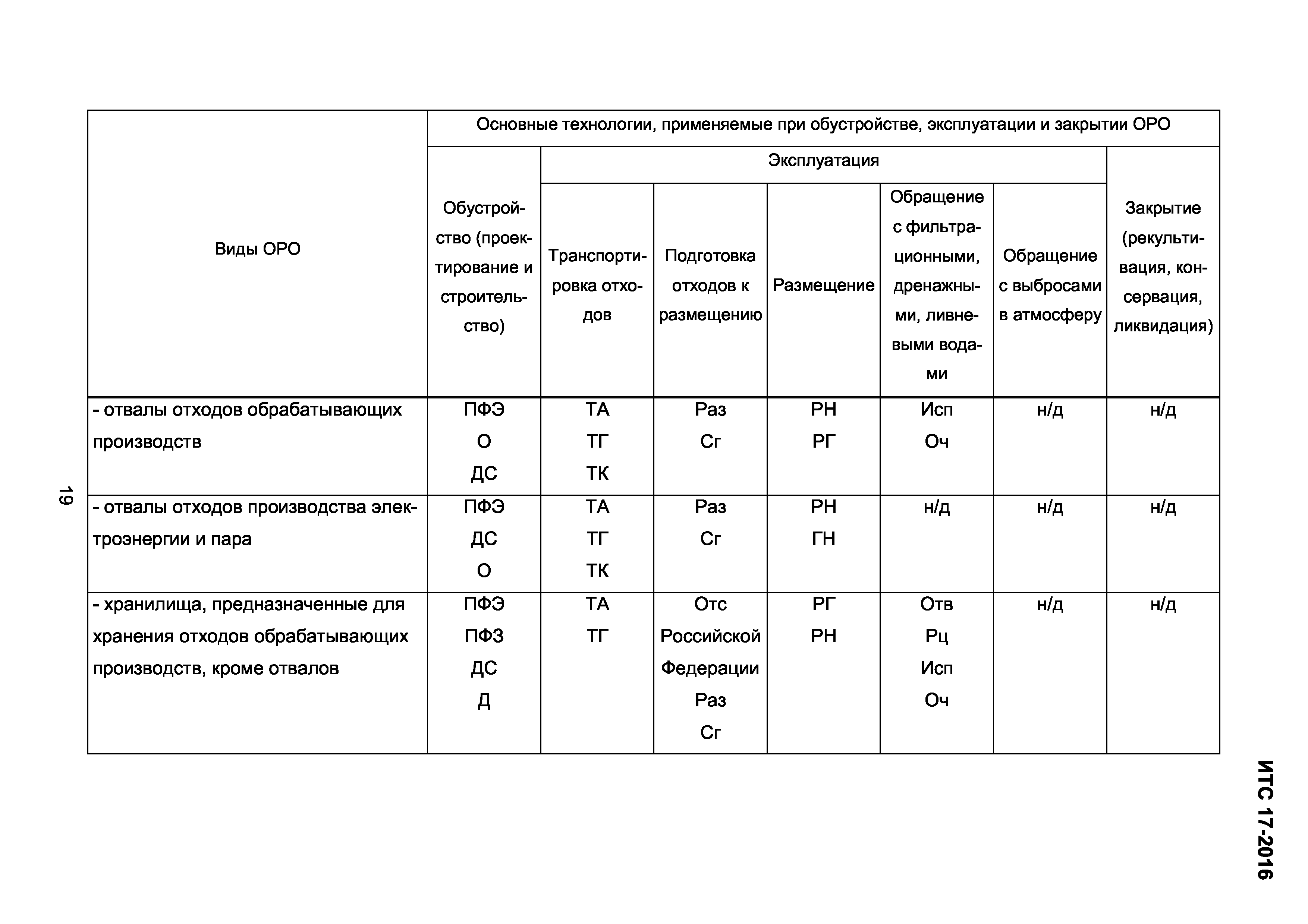 ИТС 17-2016