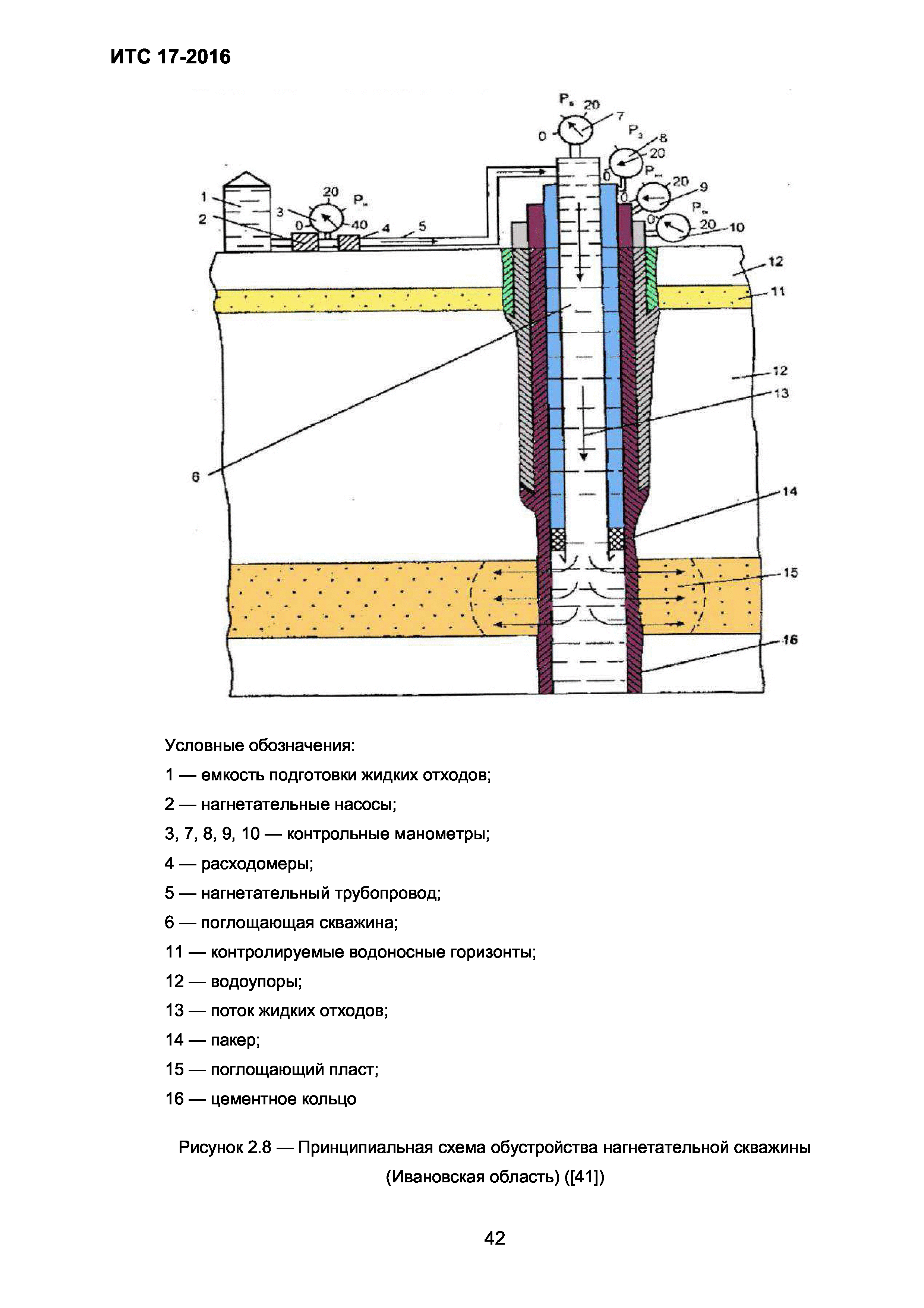 ИТС 17-2016