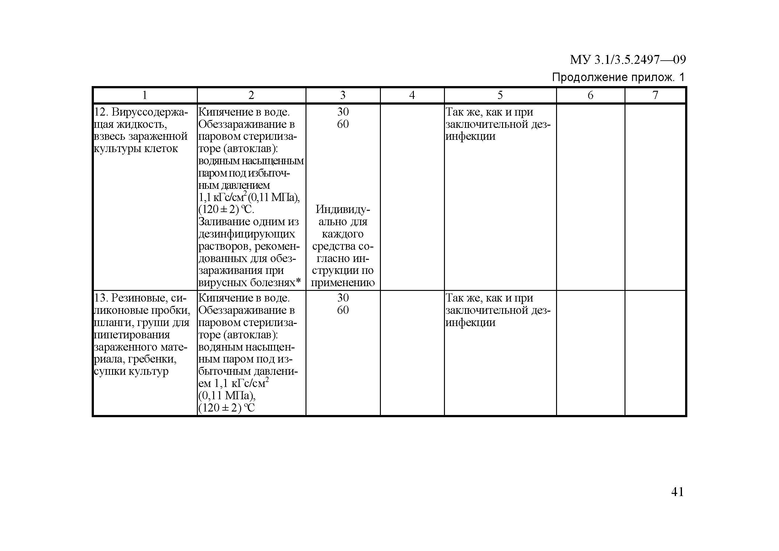 МУ 3.1/3.5.2497-09