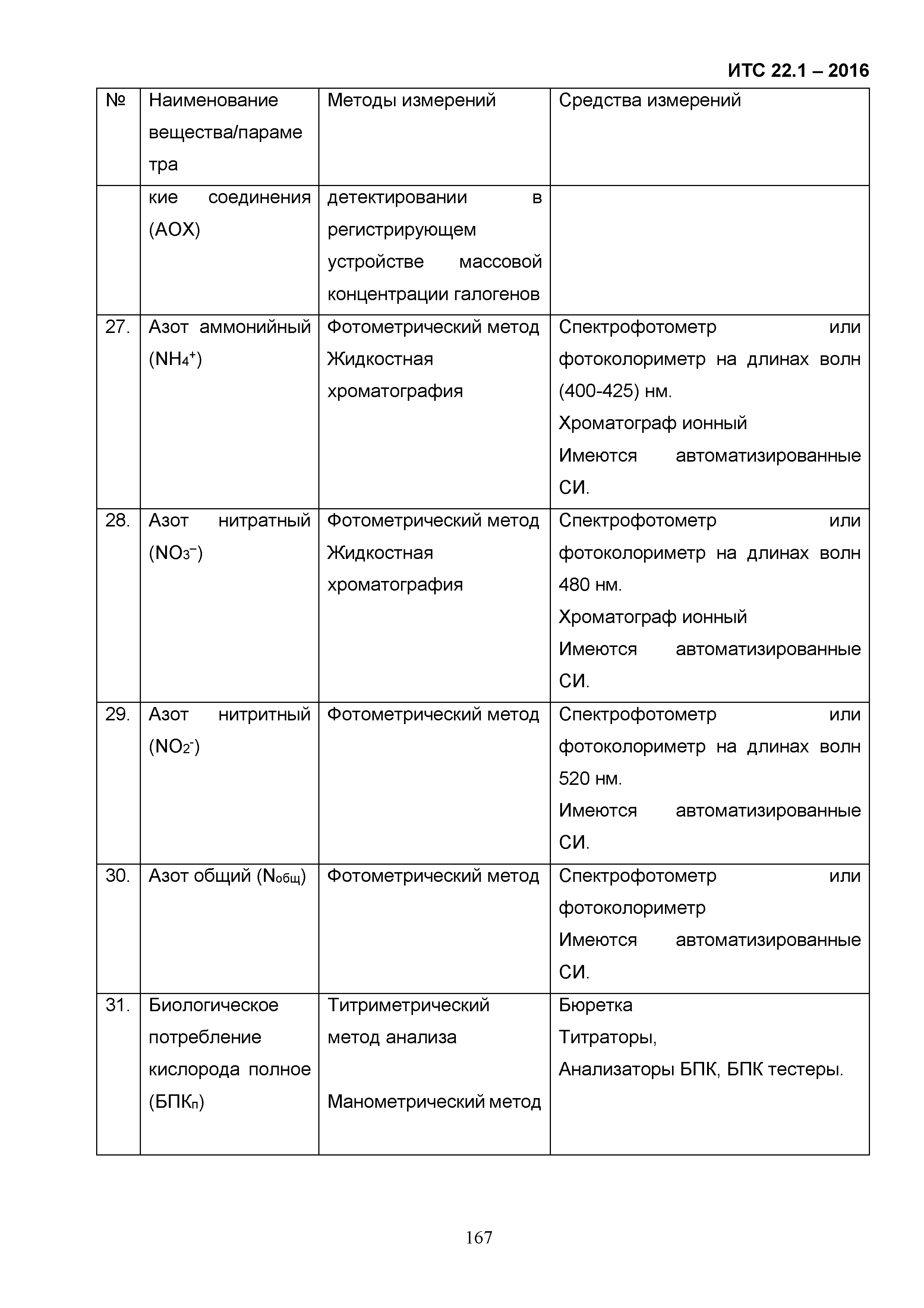 ИТС 22.1-2016