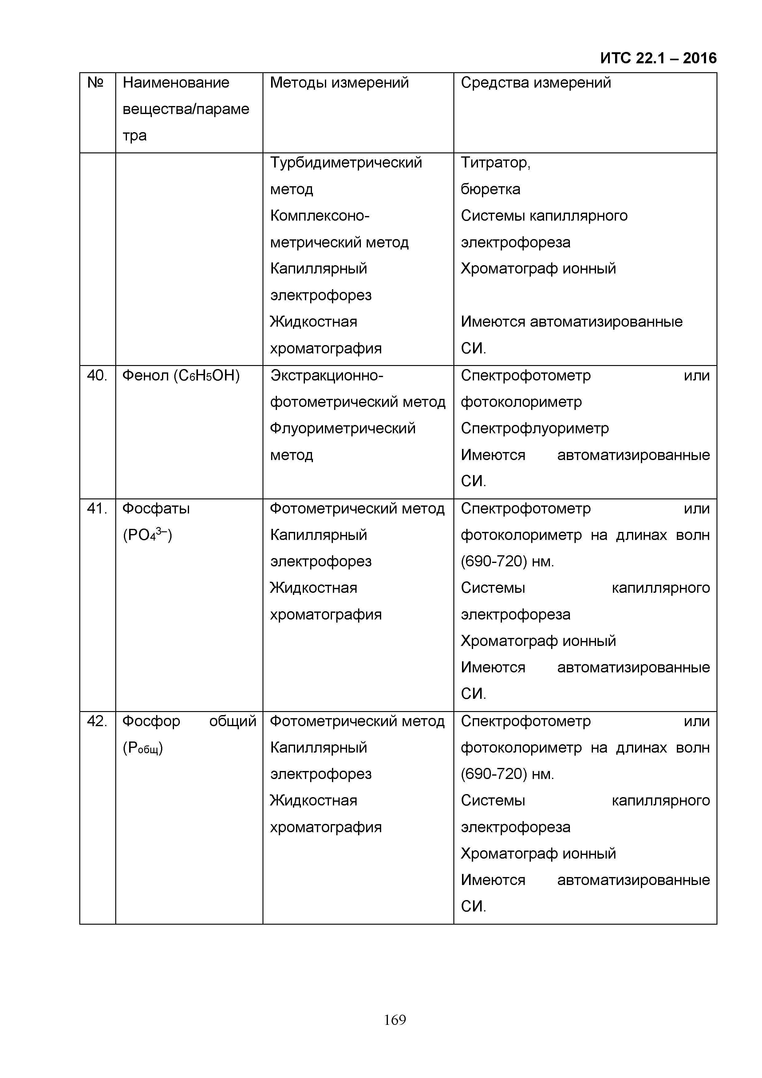 ИТС 22.1-2016