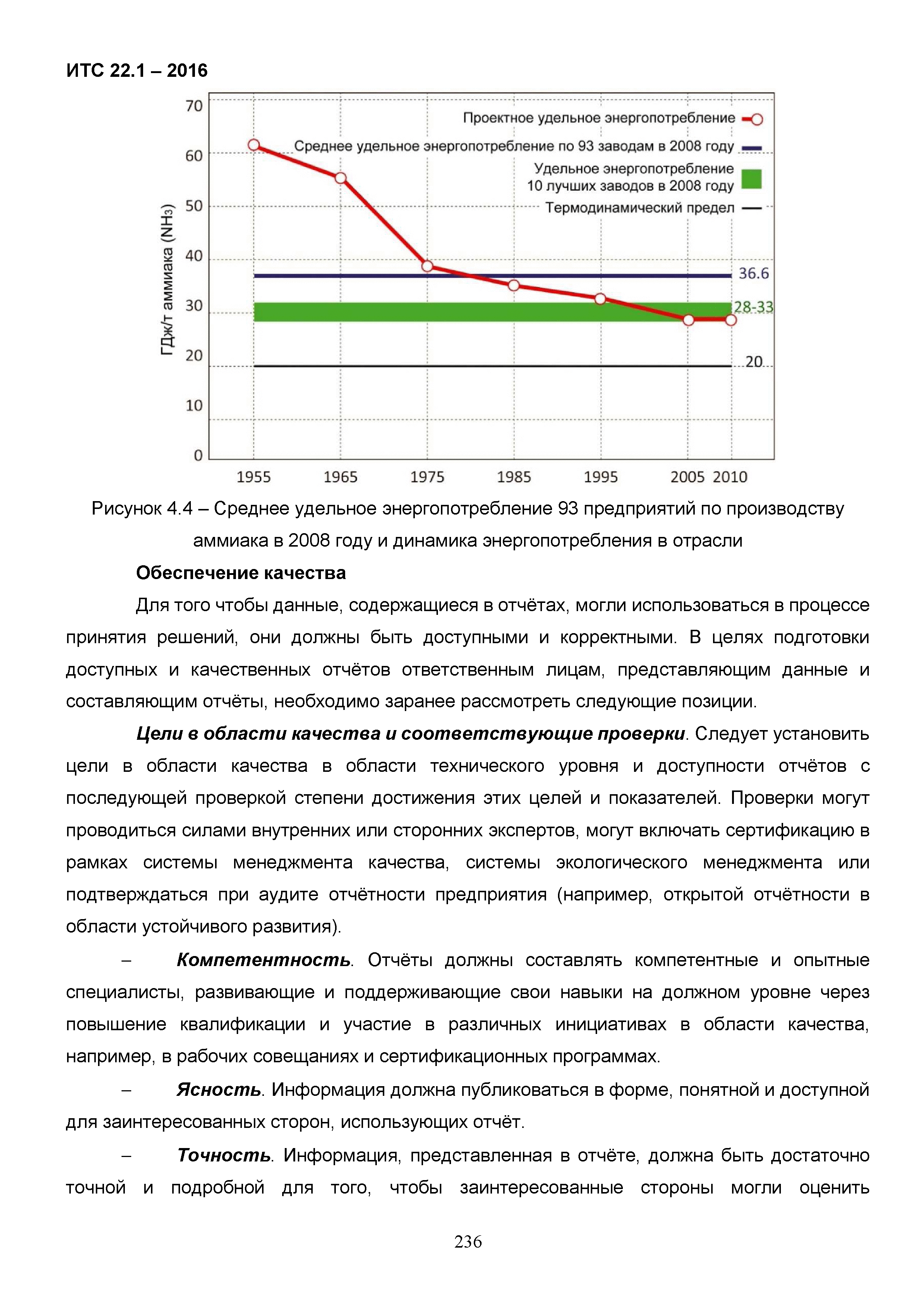 ИТС 22.1-2016