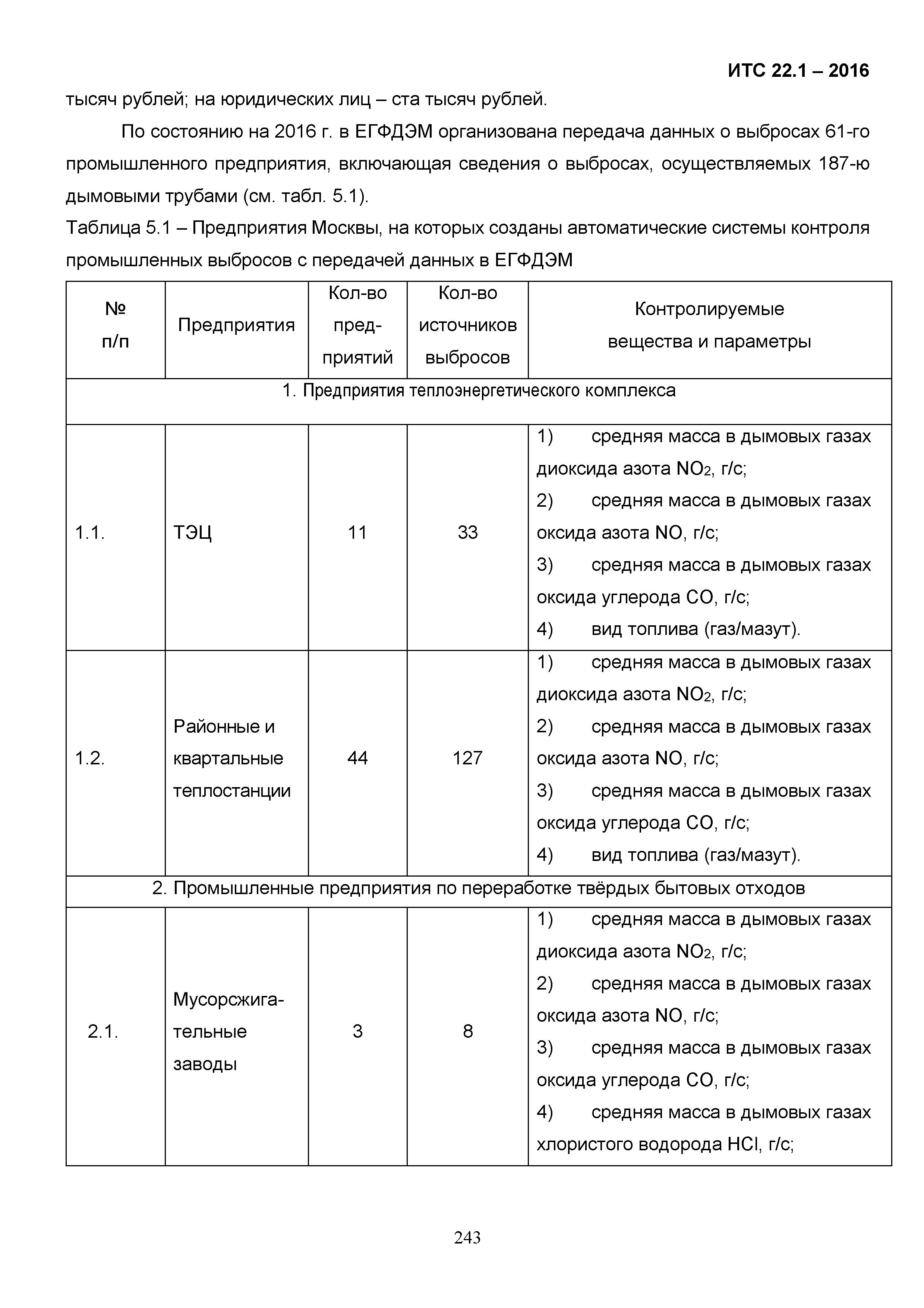 ИТС 22.1-2016