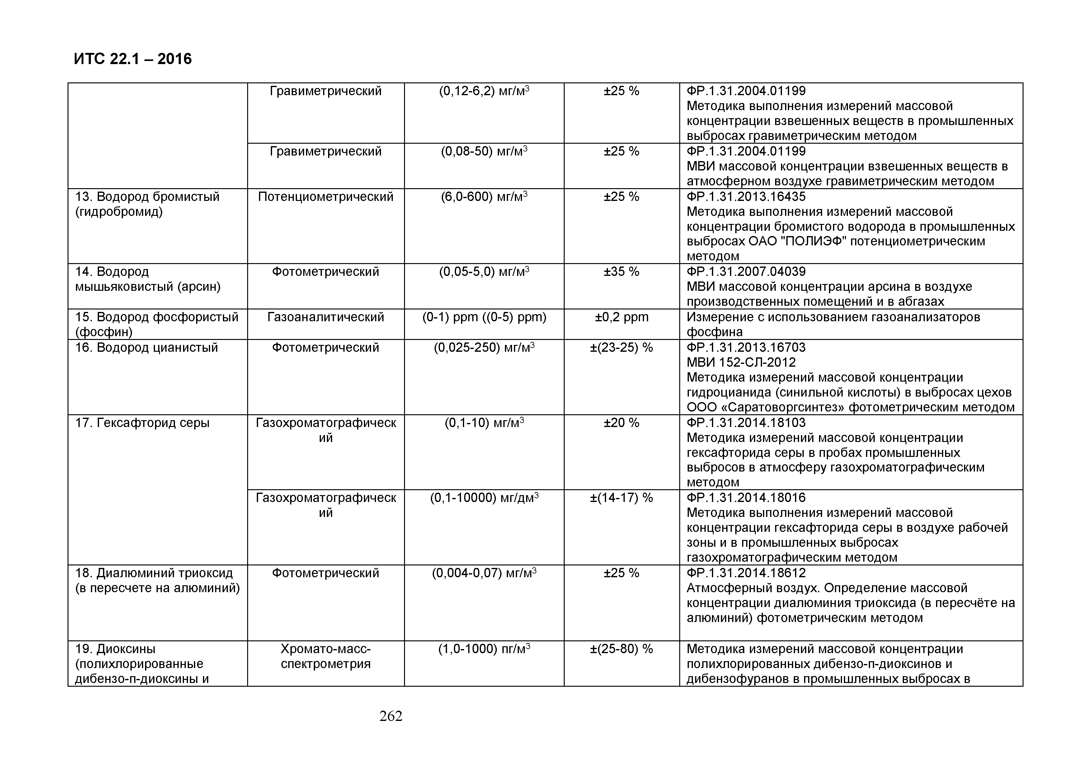 ИТС 22.1-2016