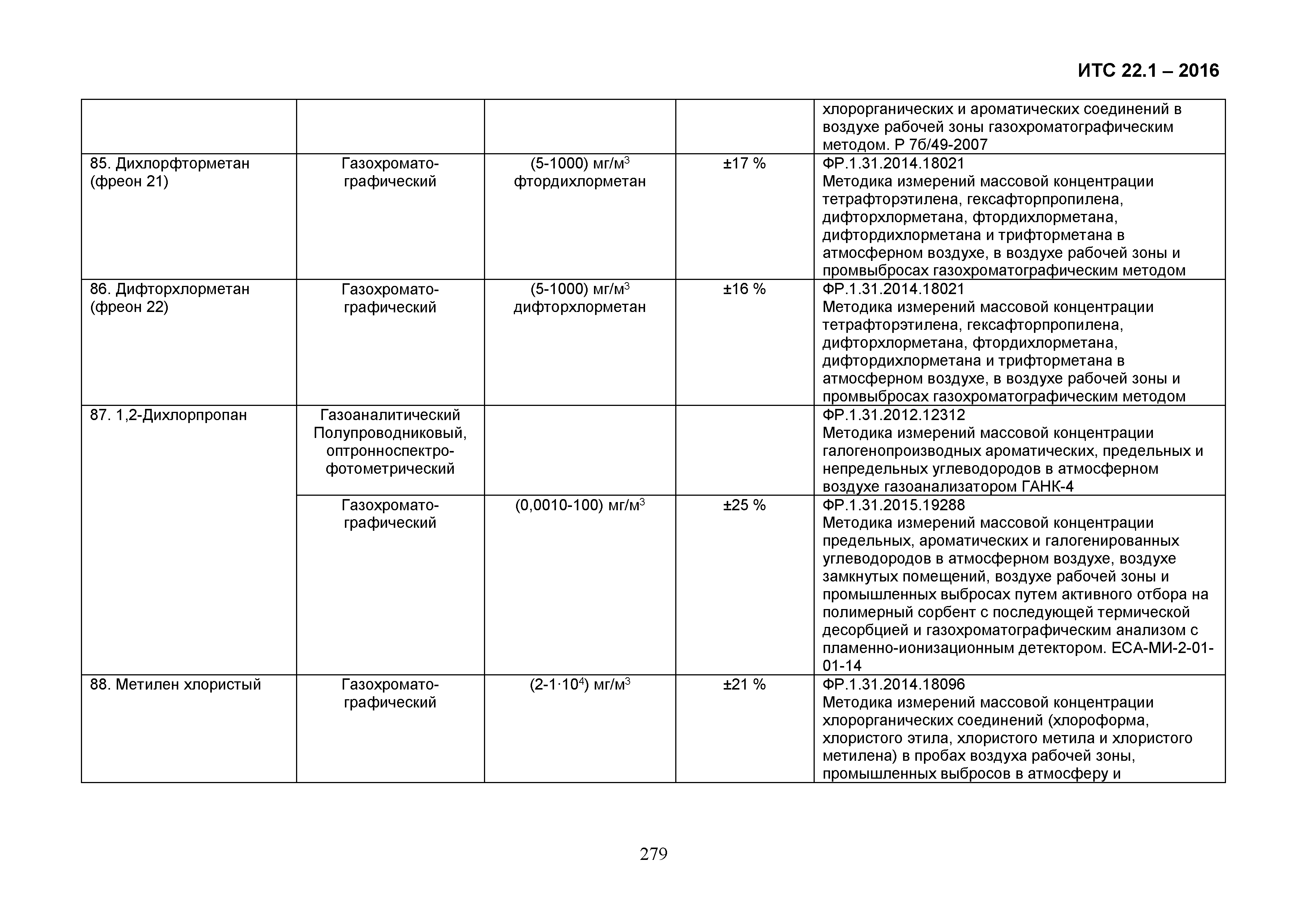 ИТС 22.1-2016