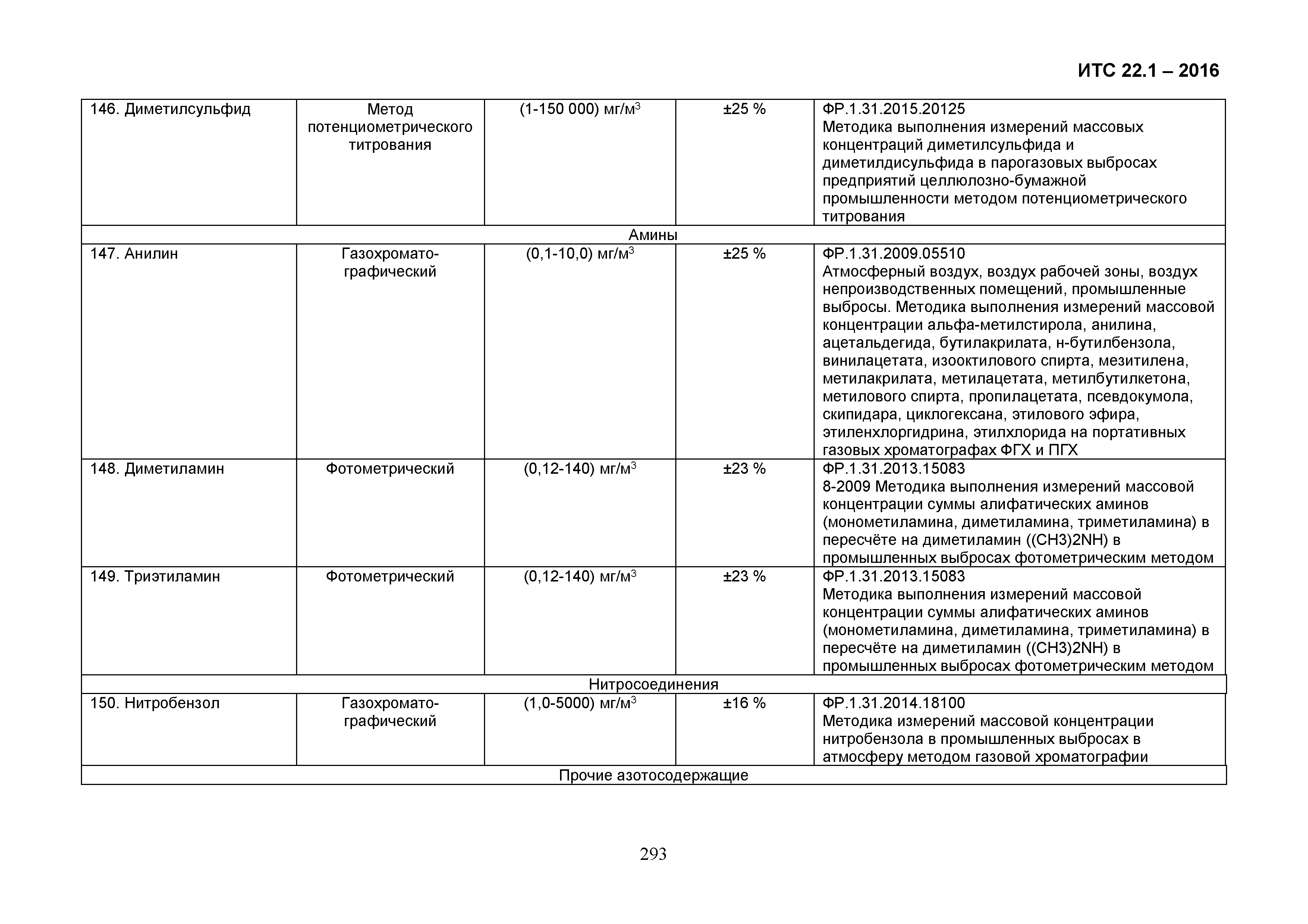 ИТС 22.1-2016