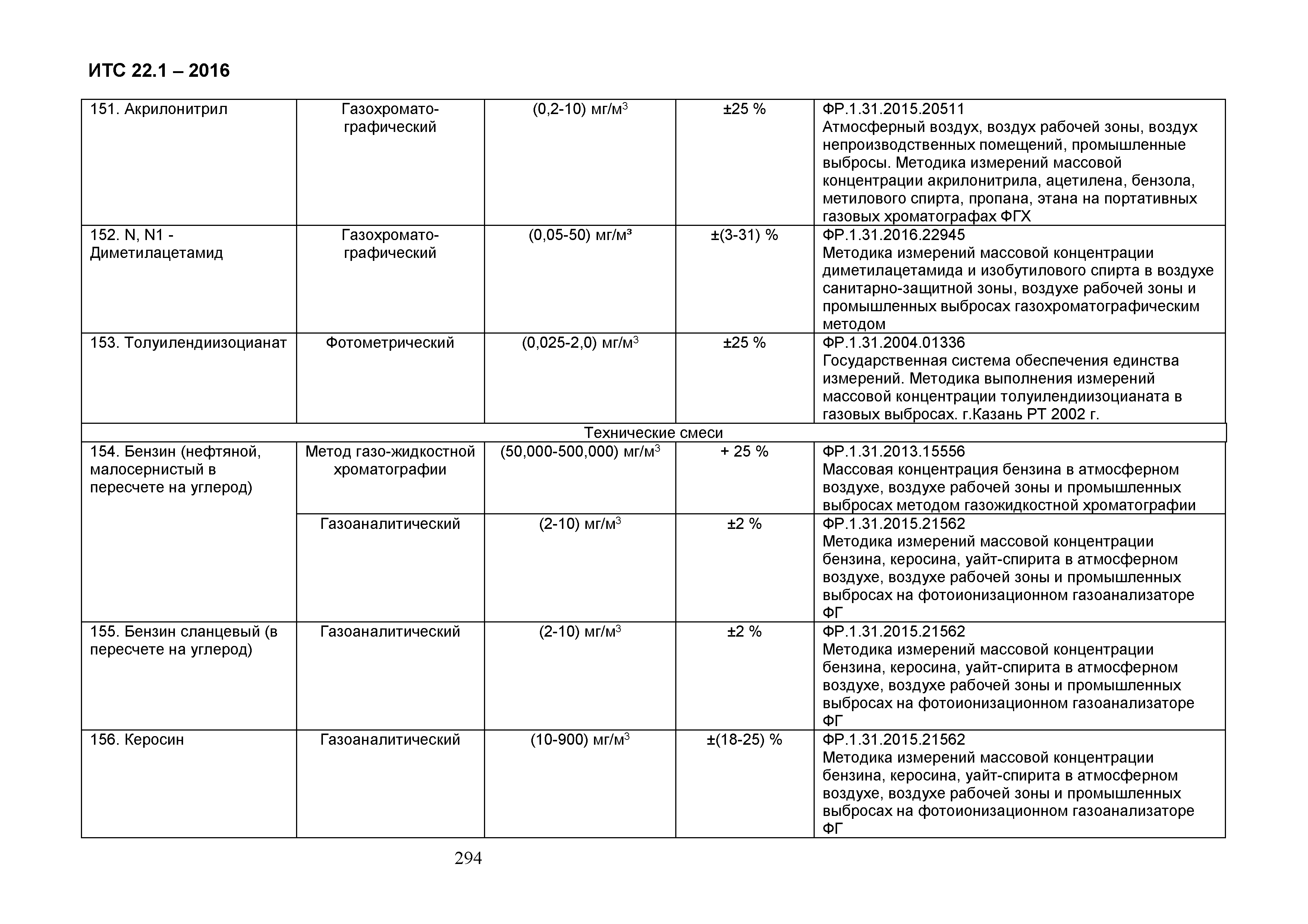 ИТС 22.1-2016