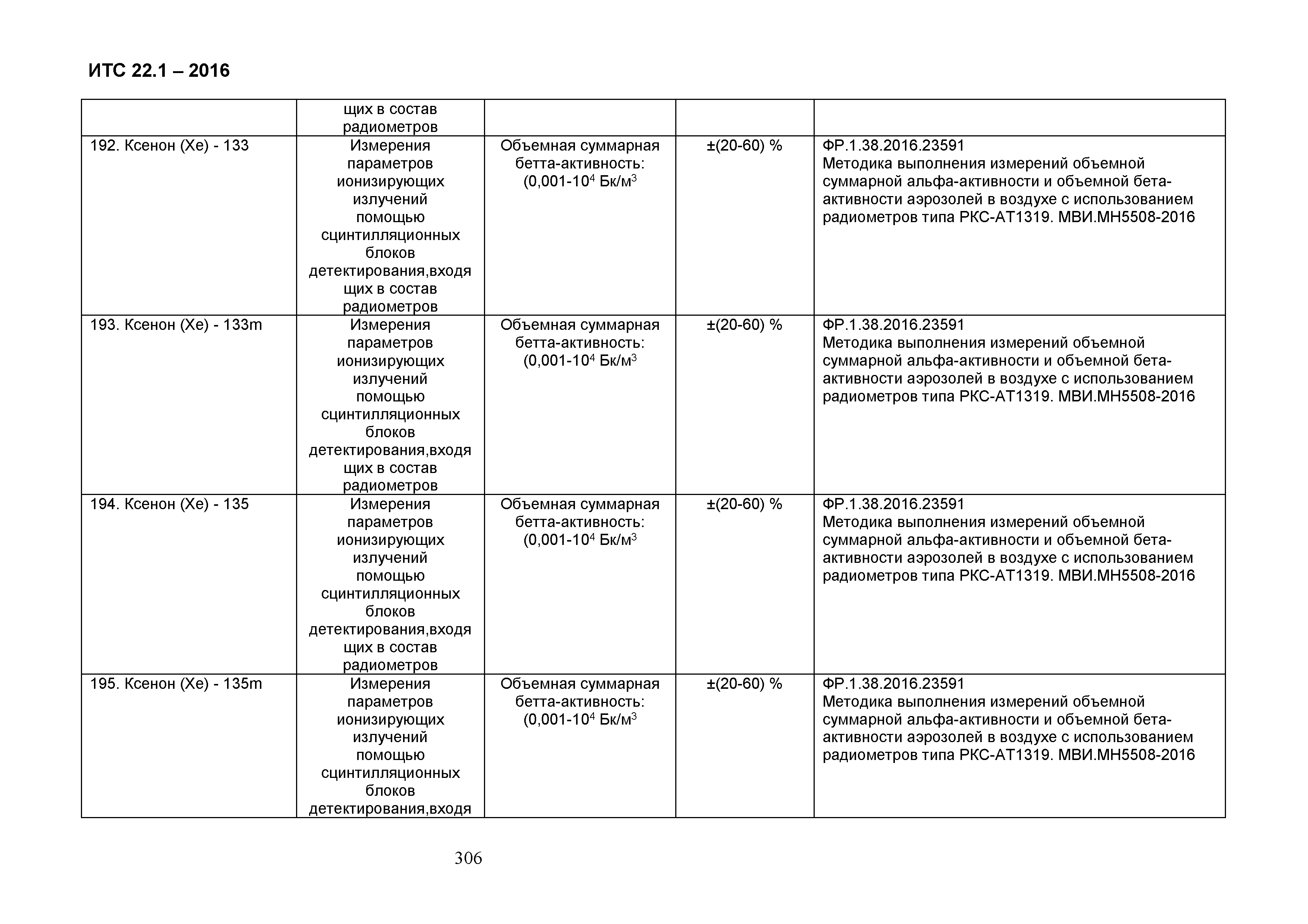 ИТС 22.1-2016