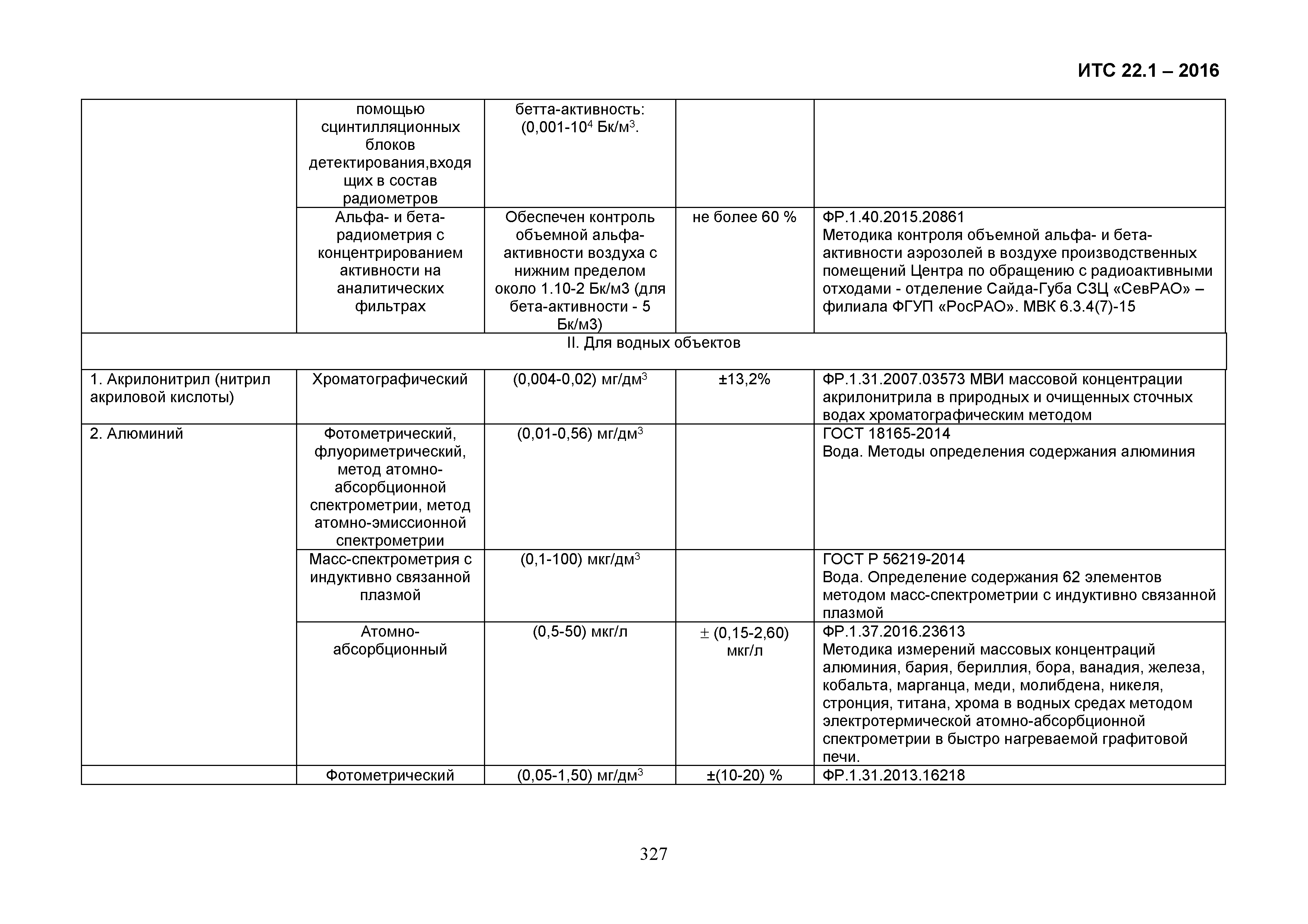 ИТС 22.1-2016