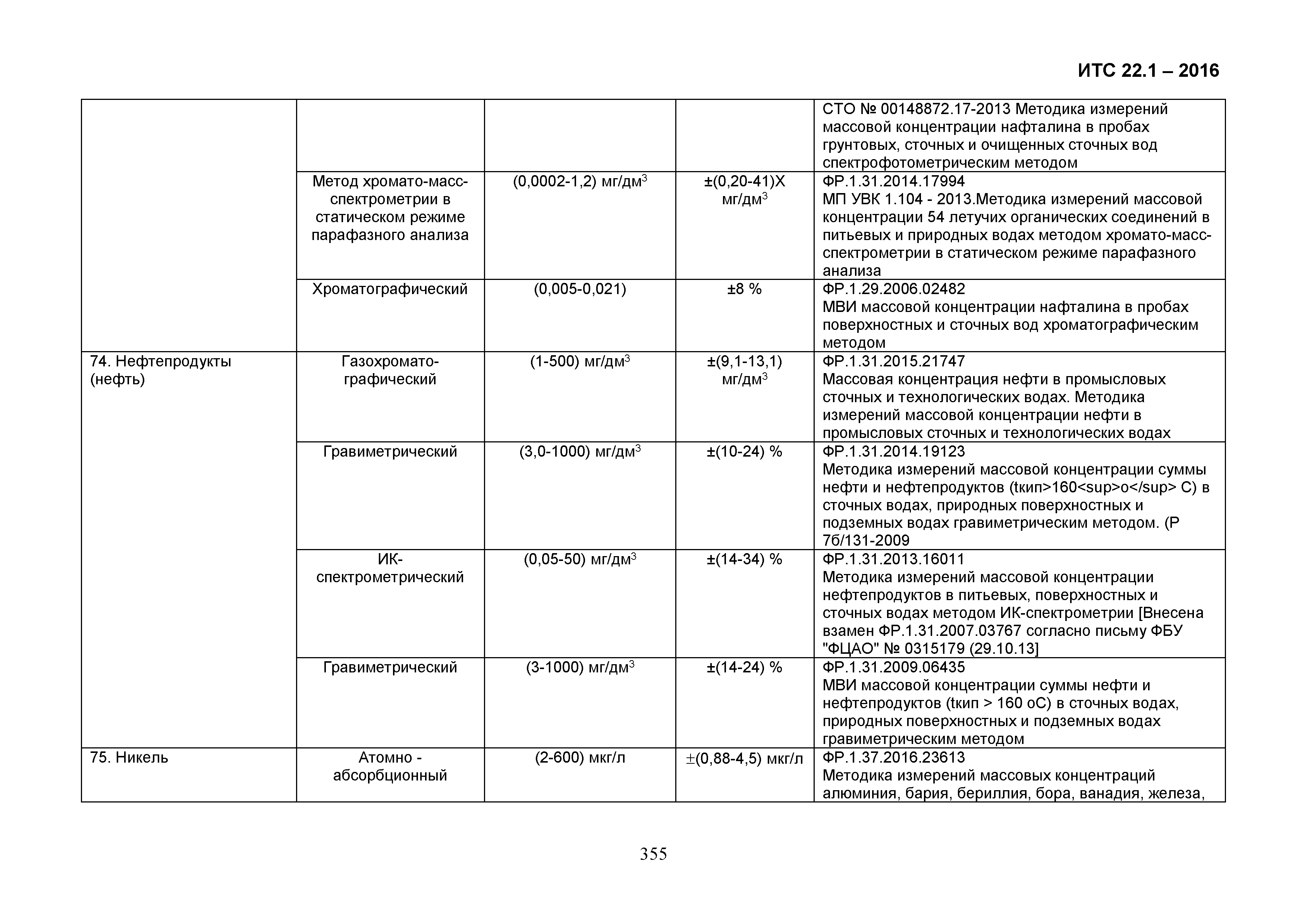 ИТС 22.1-2016