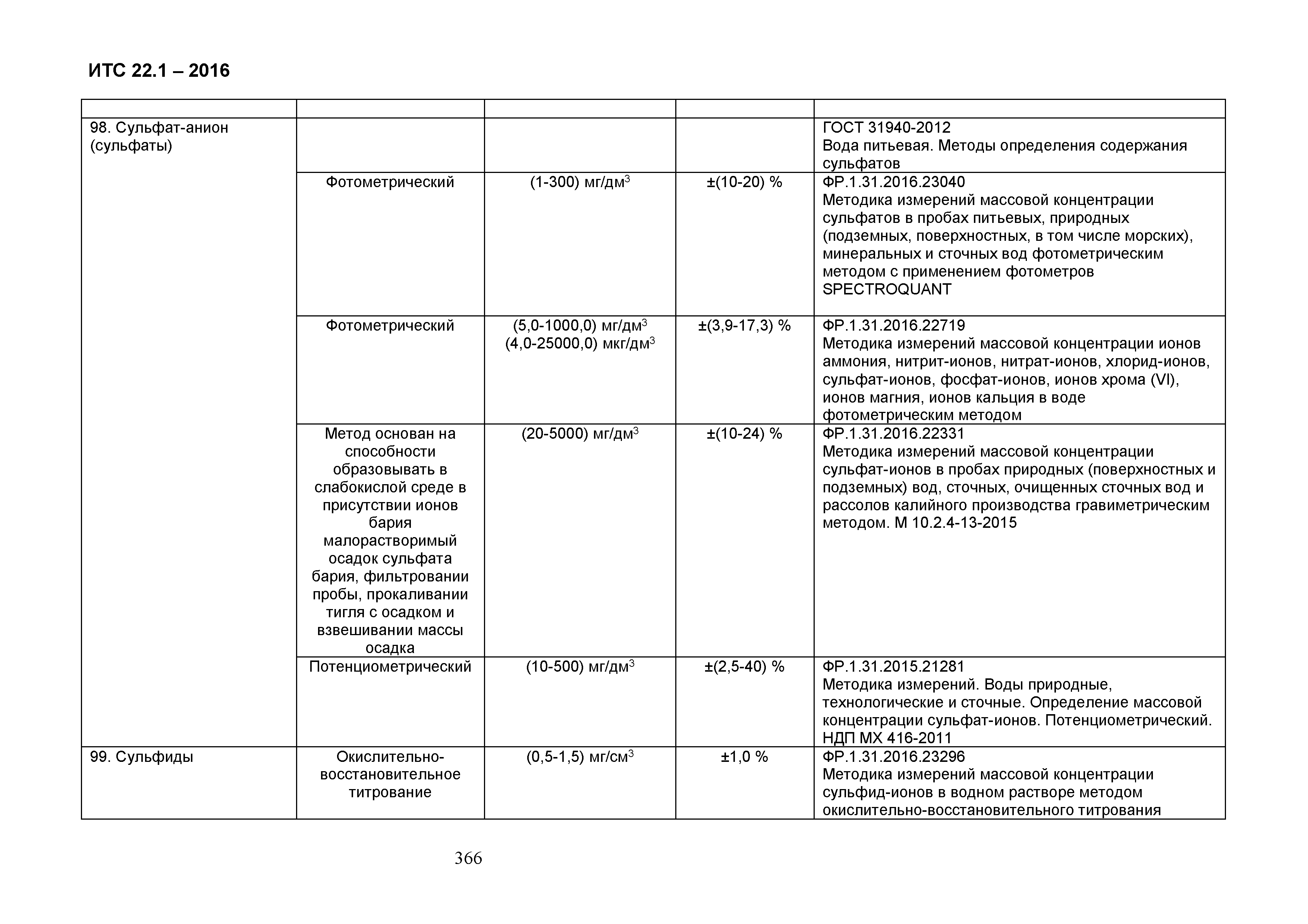 ИТС 22.1-2016