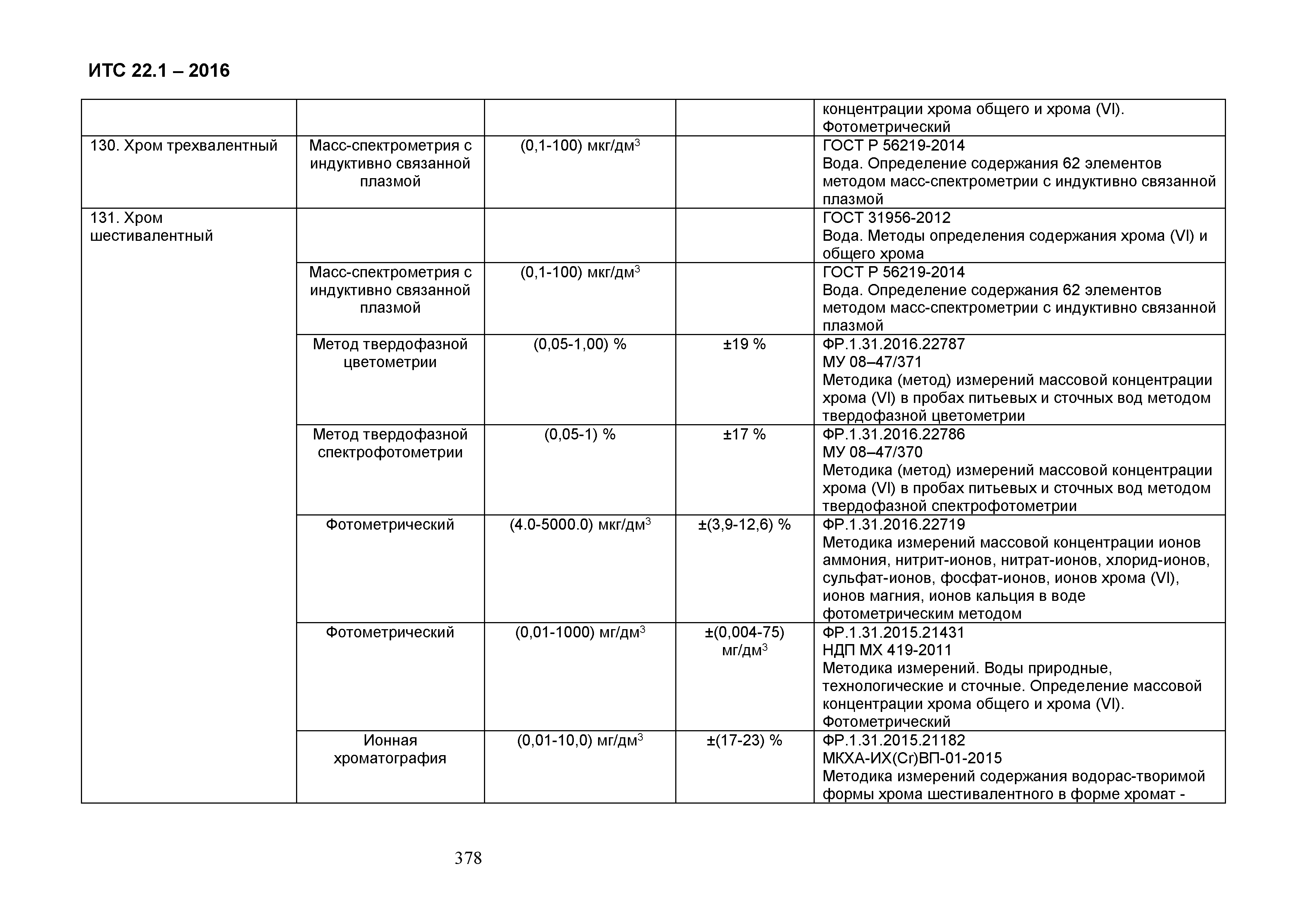 ИТС 22.1-2016