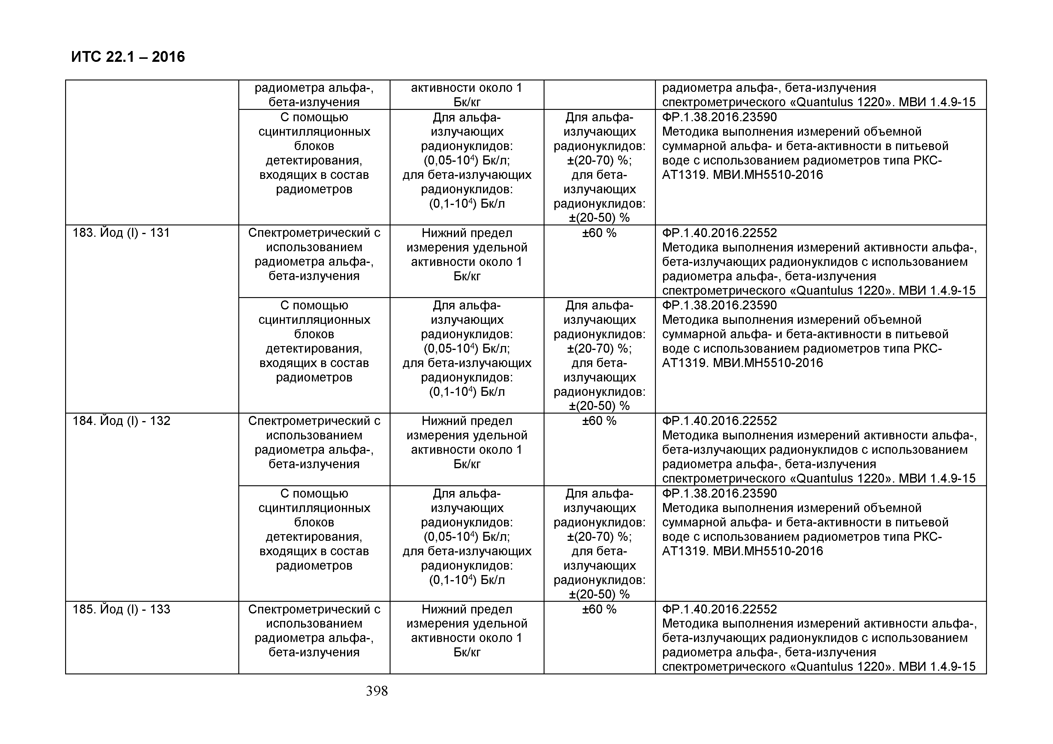 ИТС 22.1-2016