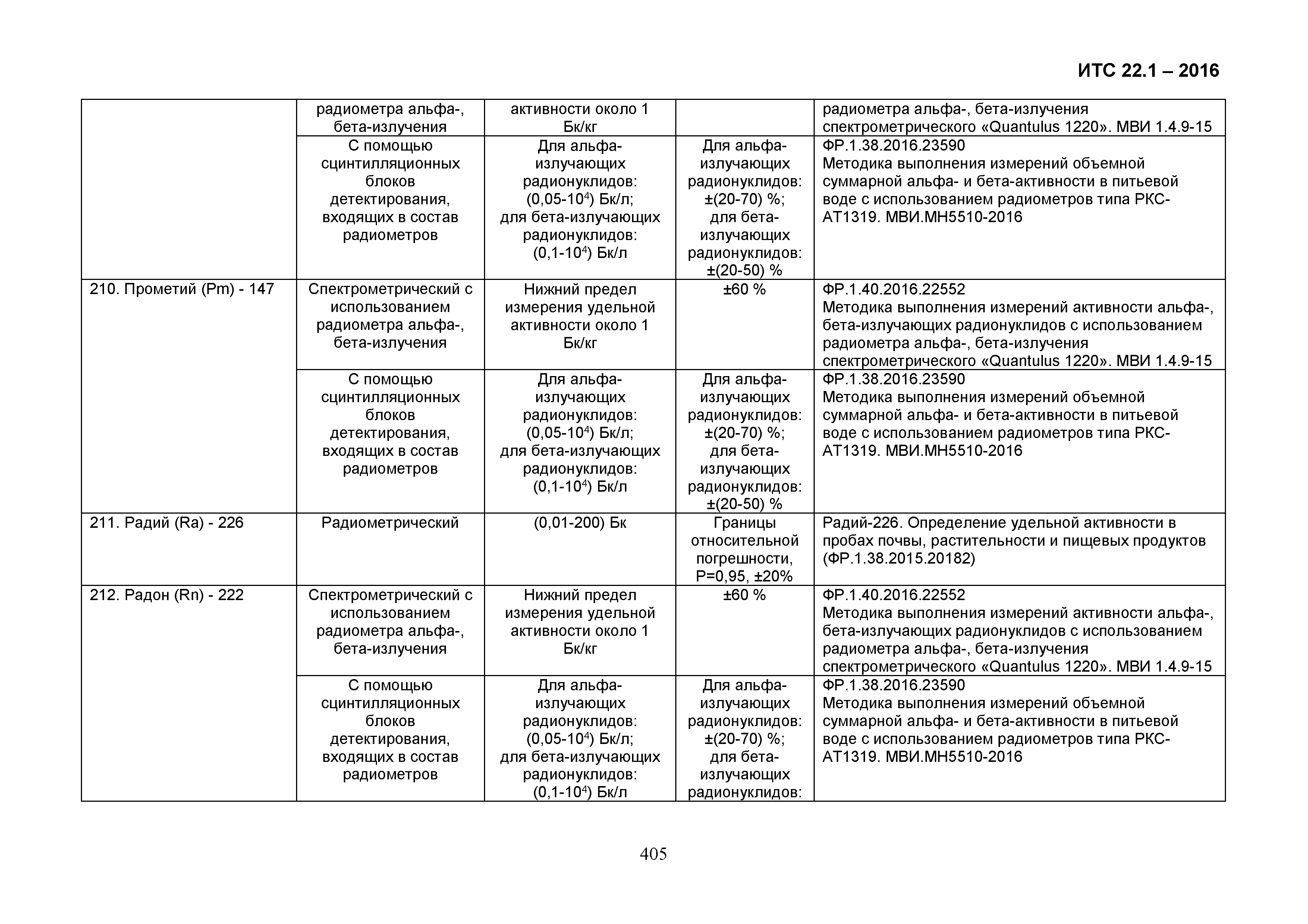 ИТС 22.1-2016