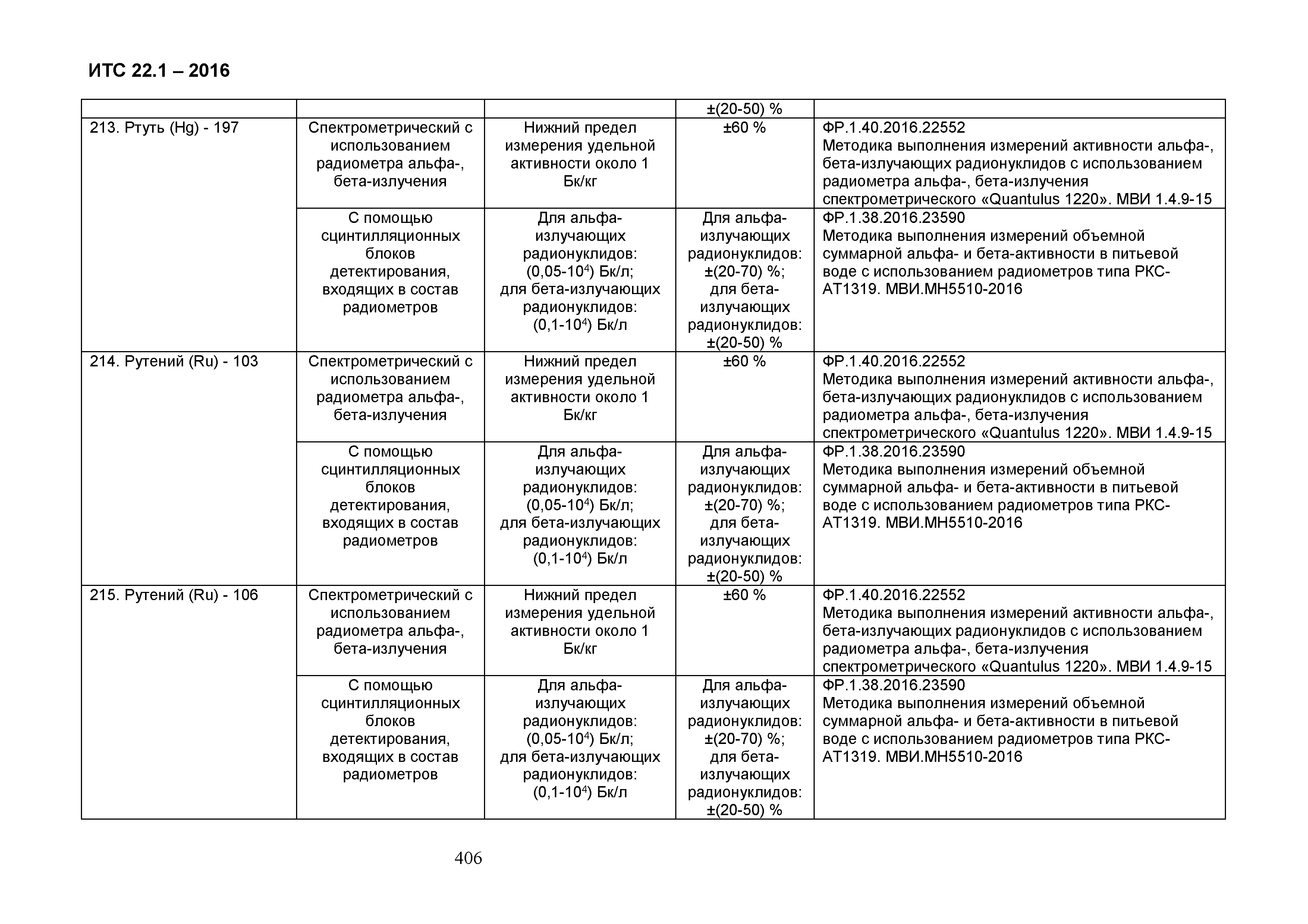 ИТС 22.1-2016