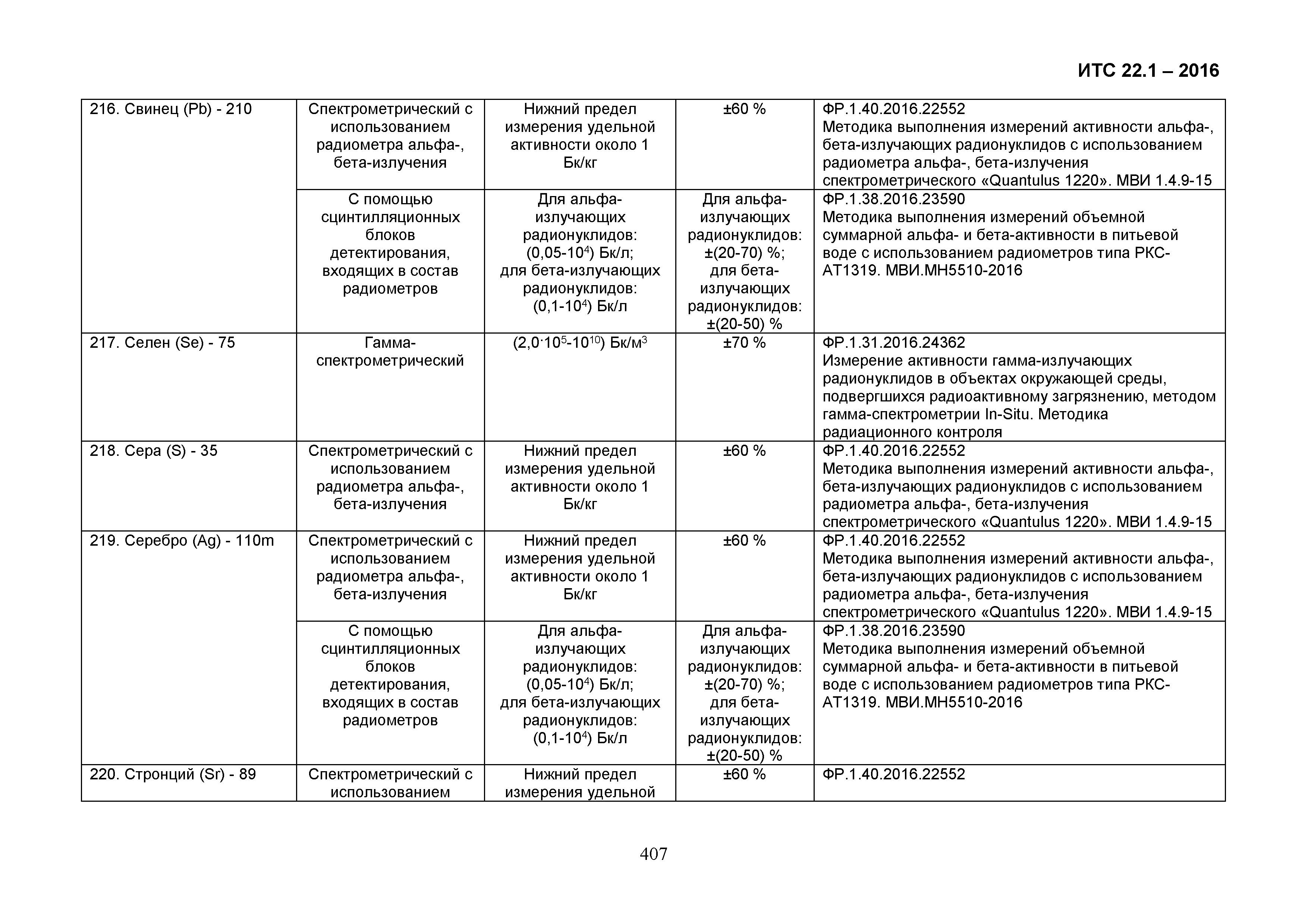 ИТС 22.1-2016