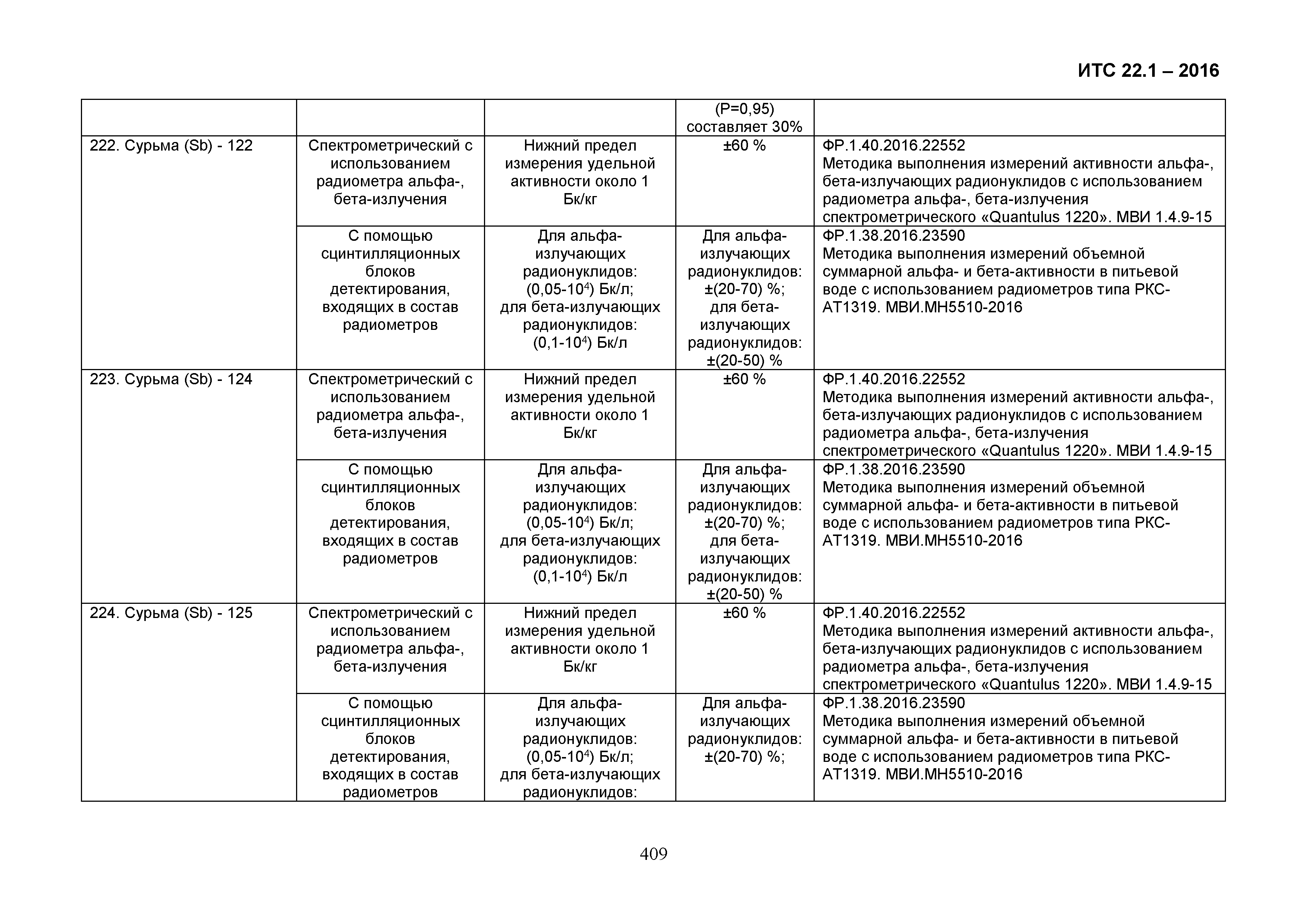 ИТС 22.1-2016