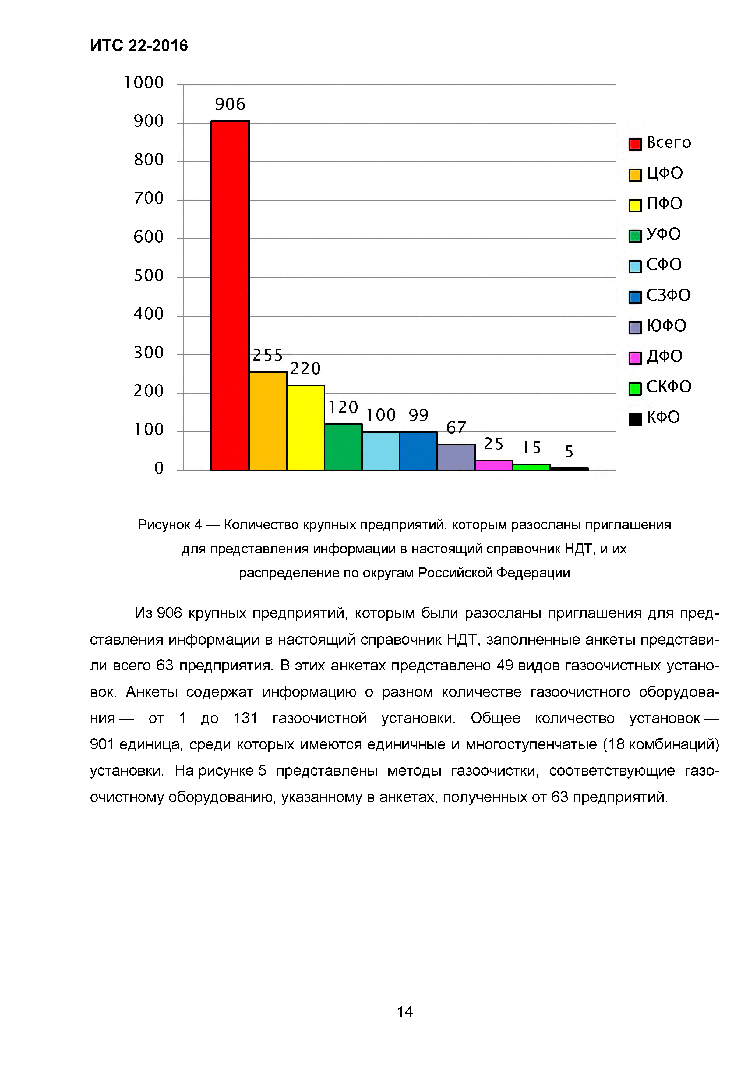 ИТС 22-2016