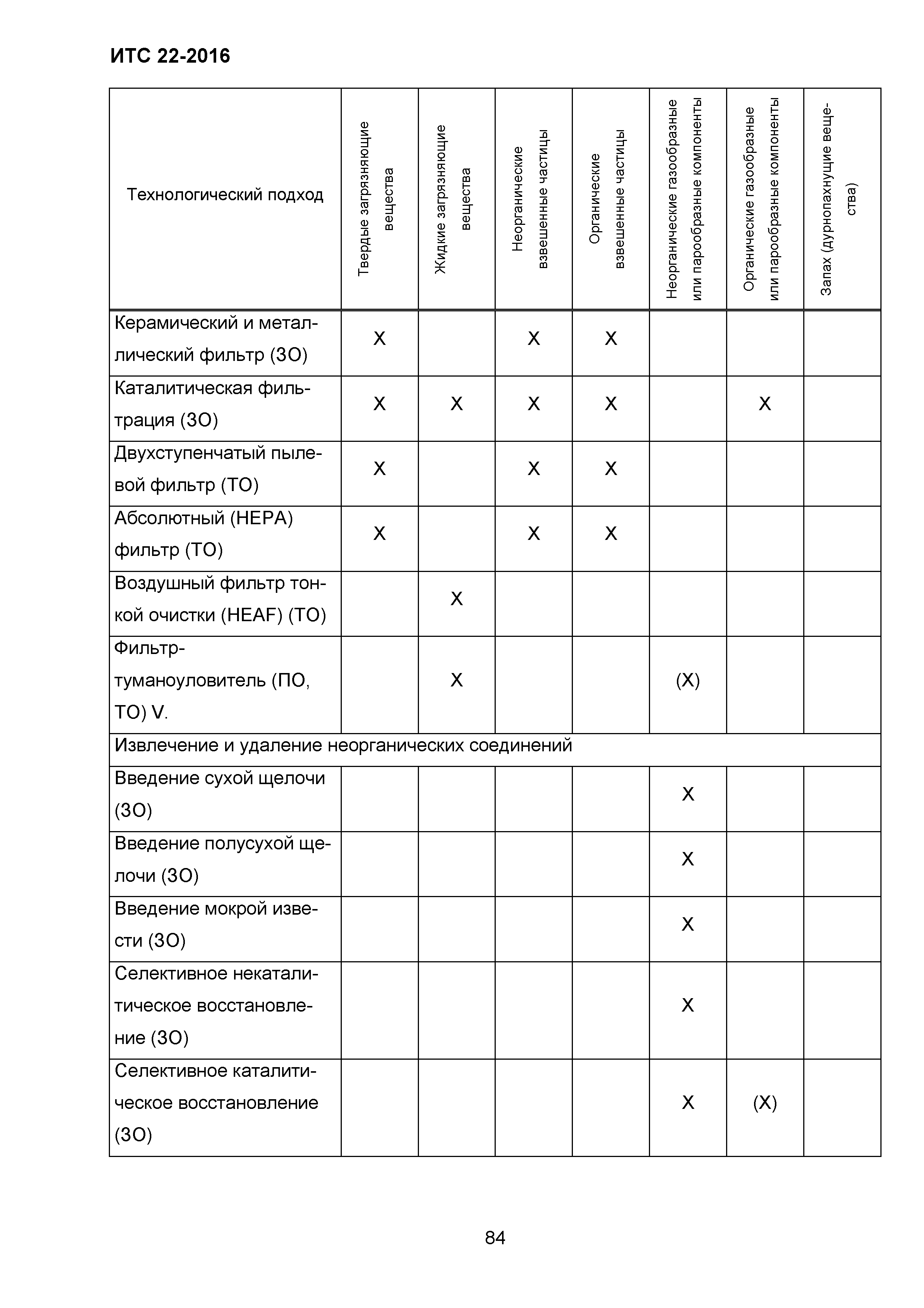 ИТС 22-2016