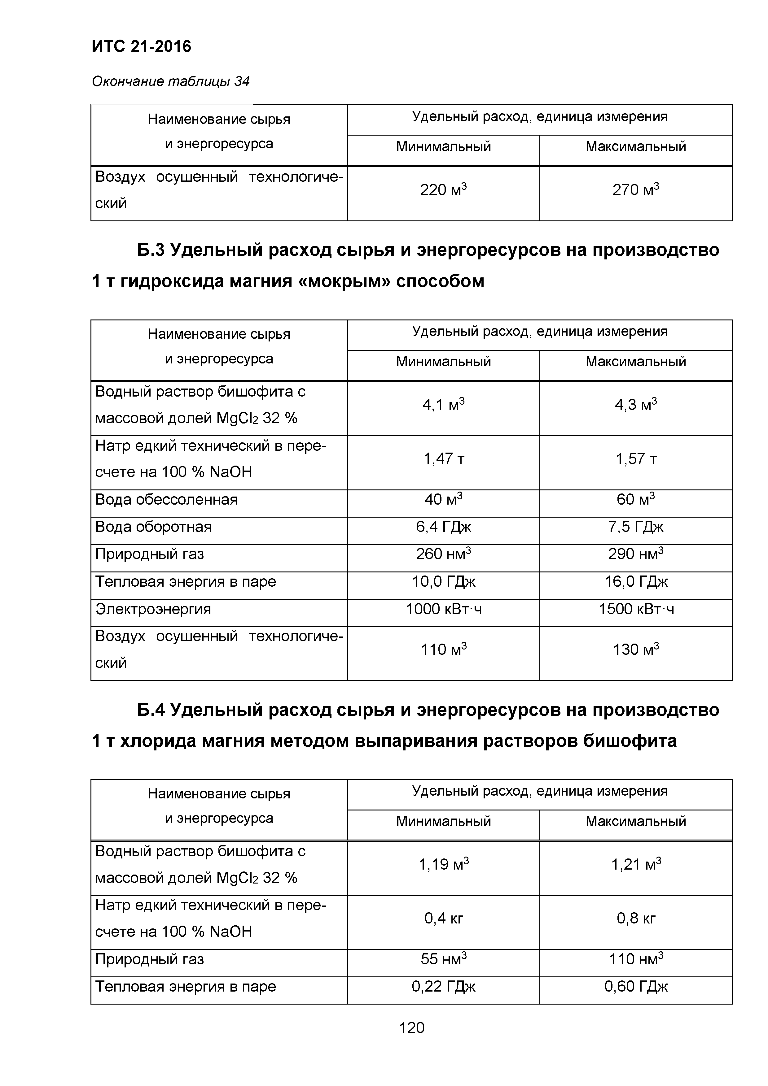 ИТС 21-2016