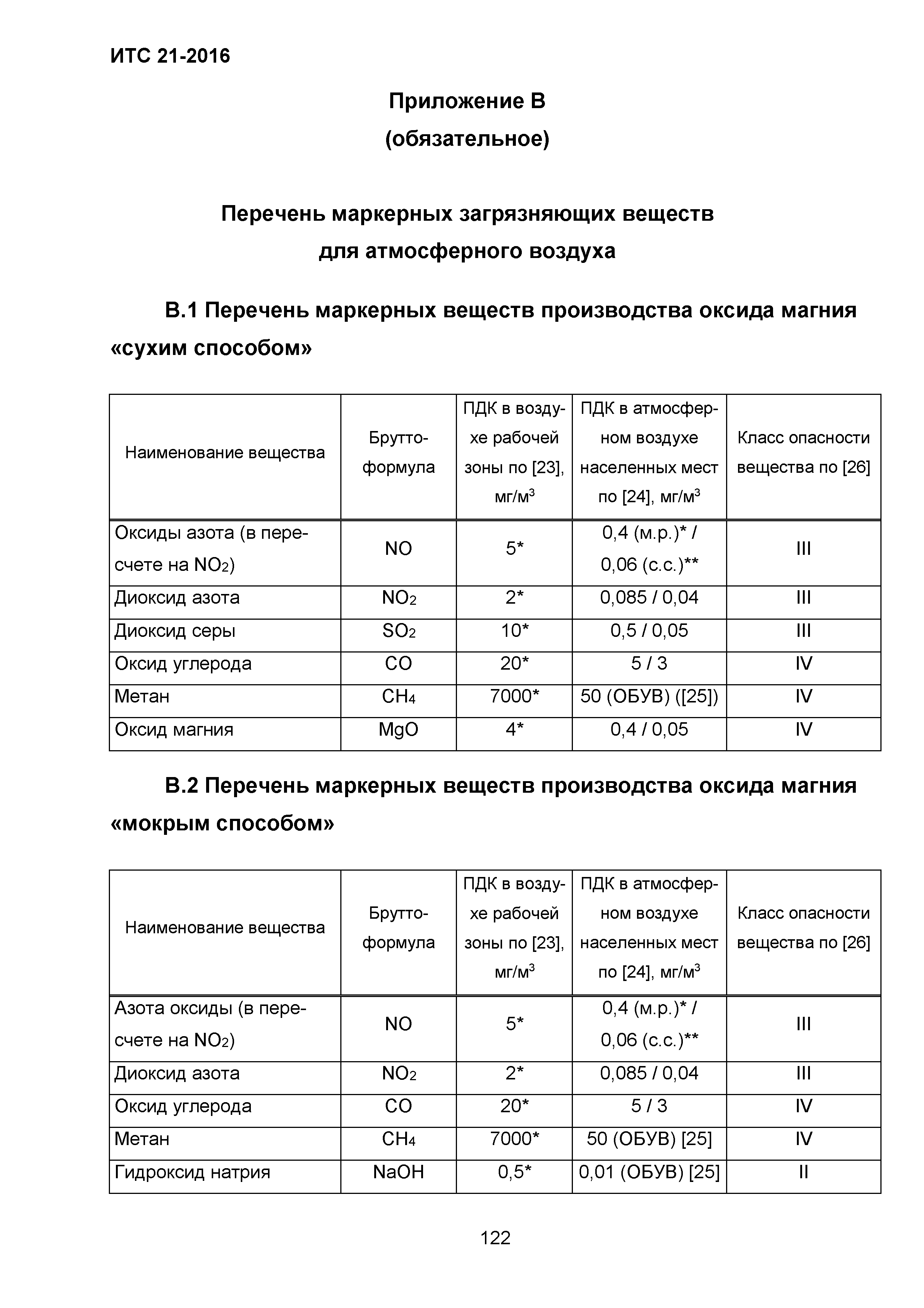 ИТС 21-2016