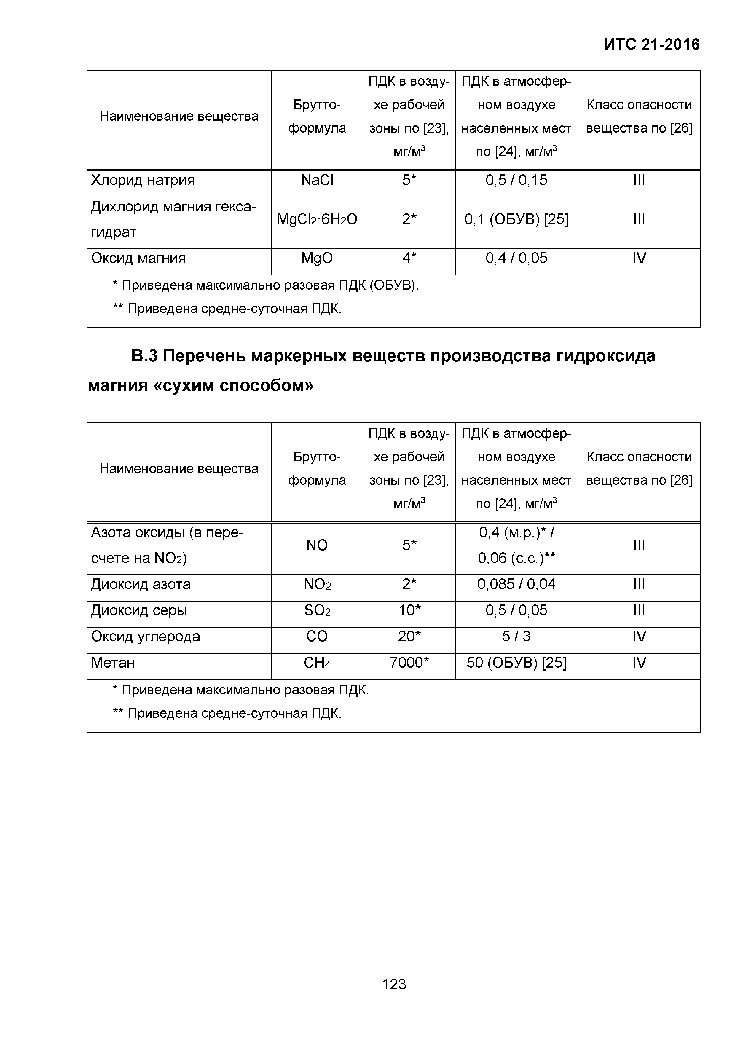 ИТС 21-2016