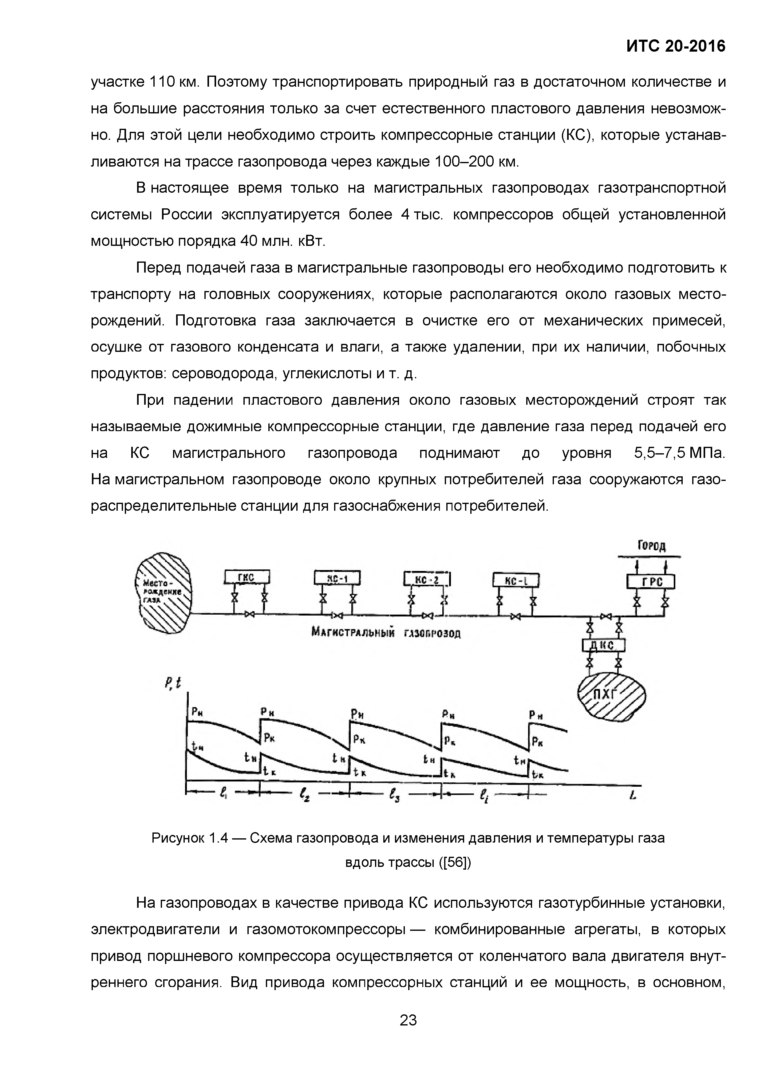 ИТС 20-2016