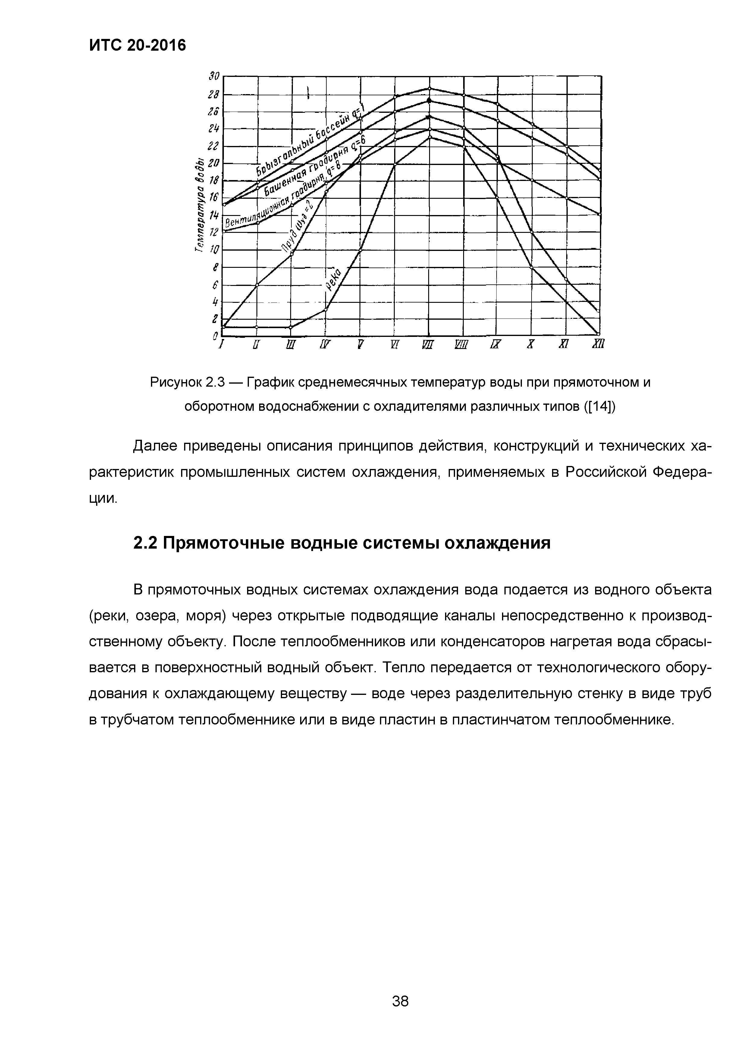 ИТС 20-2016