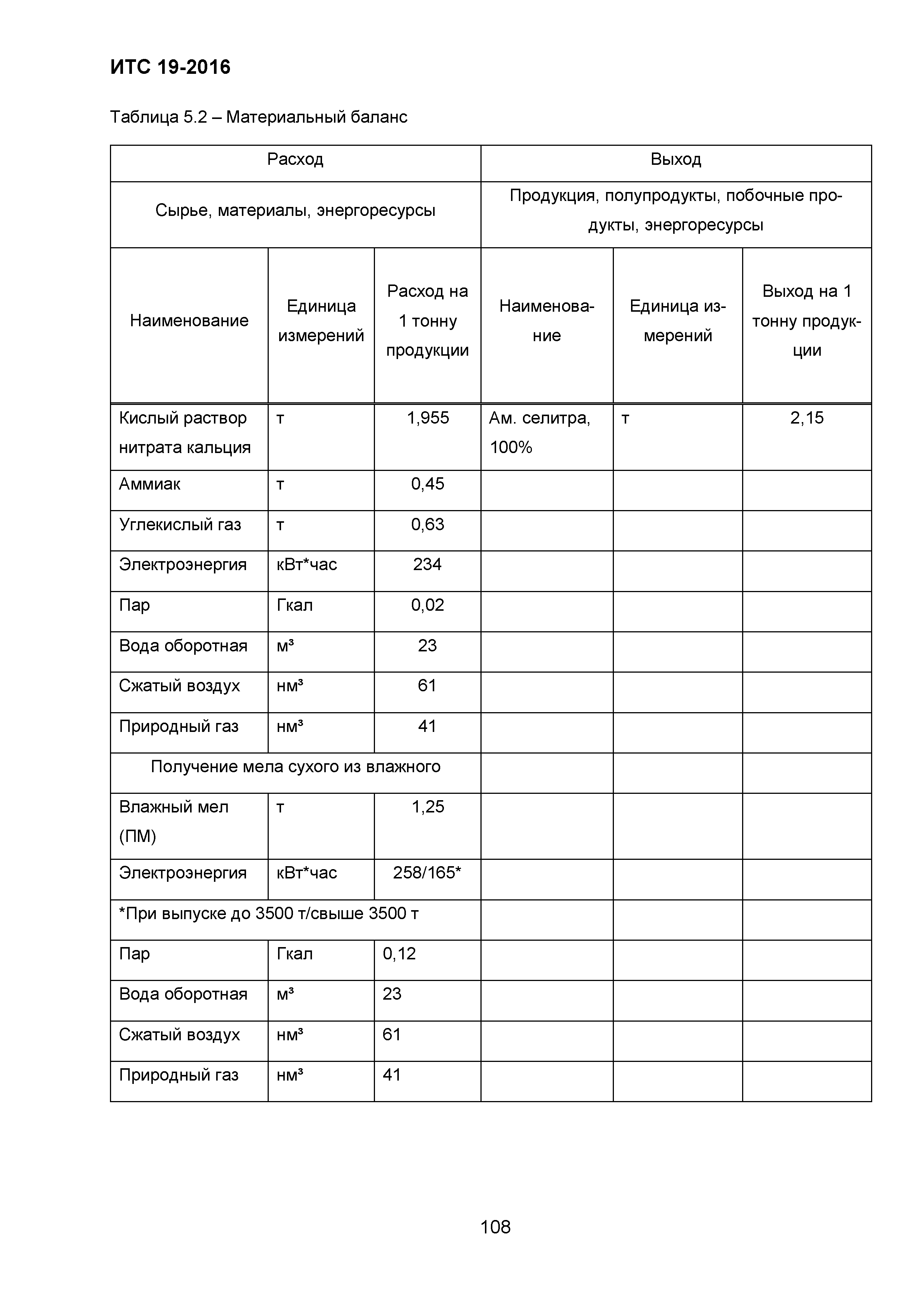 ИТС 19-2016