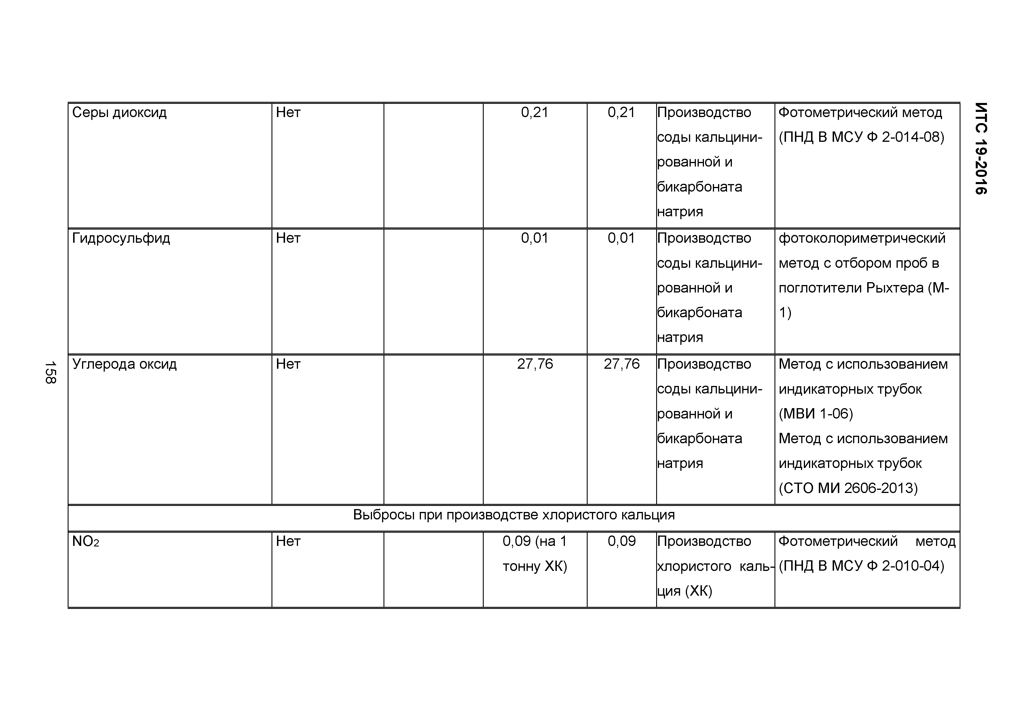 ИТС 19-2016