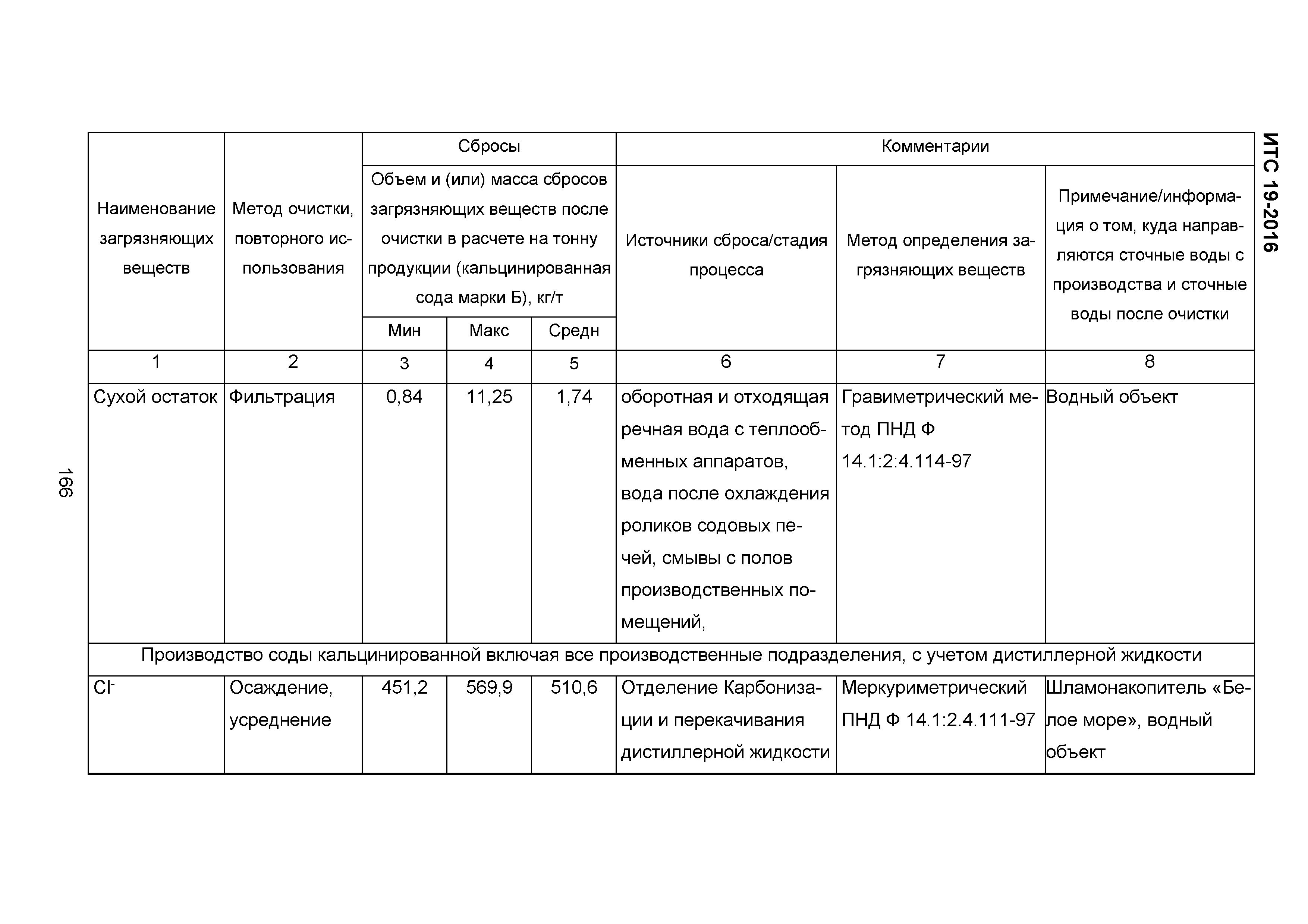 ИТС 19-2016